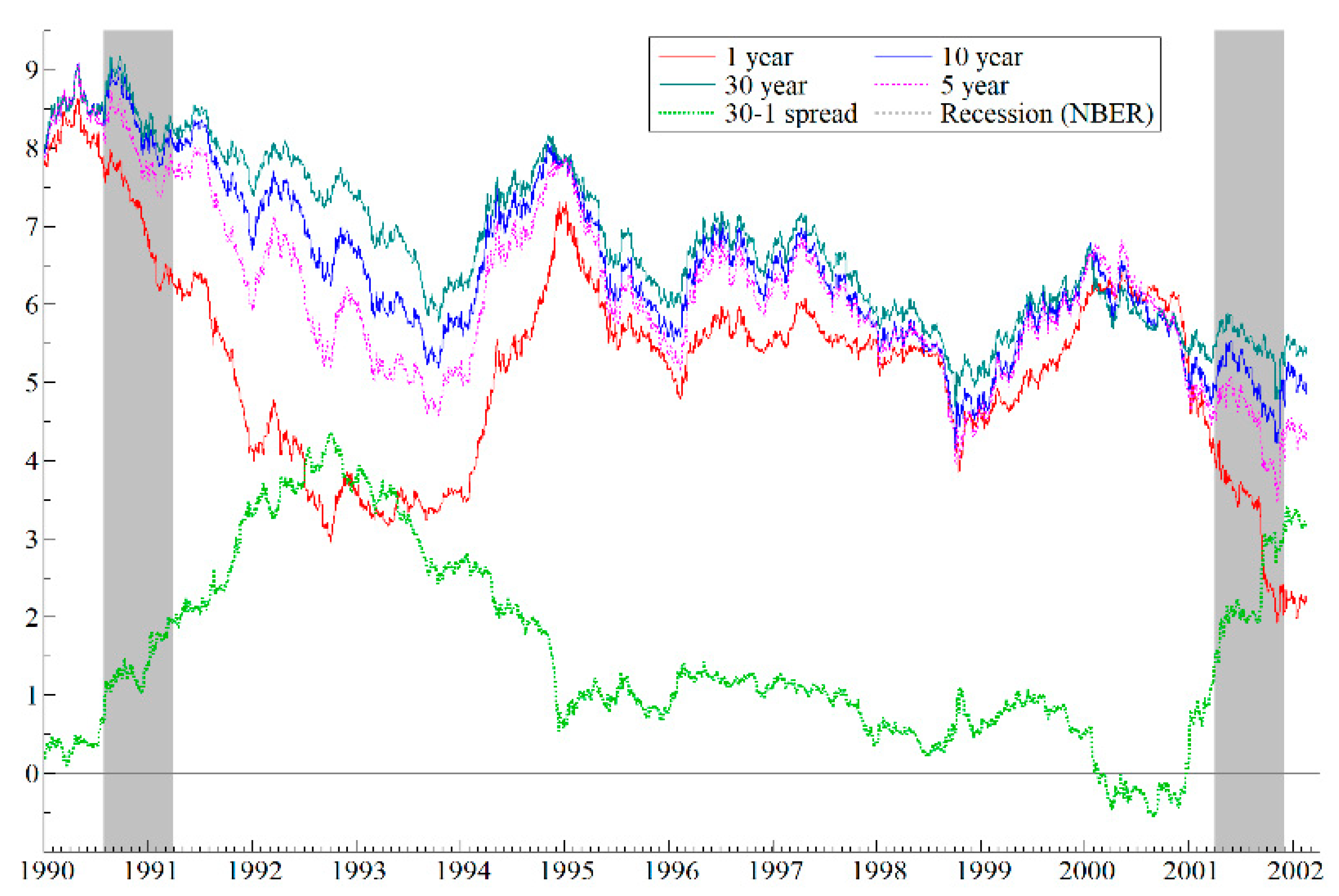Econometrics 13 00024 g0a1