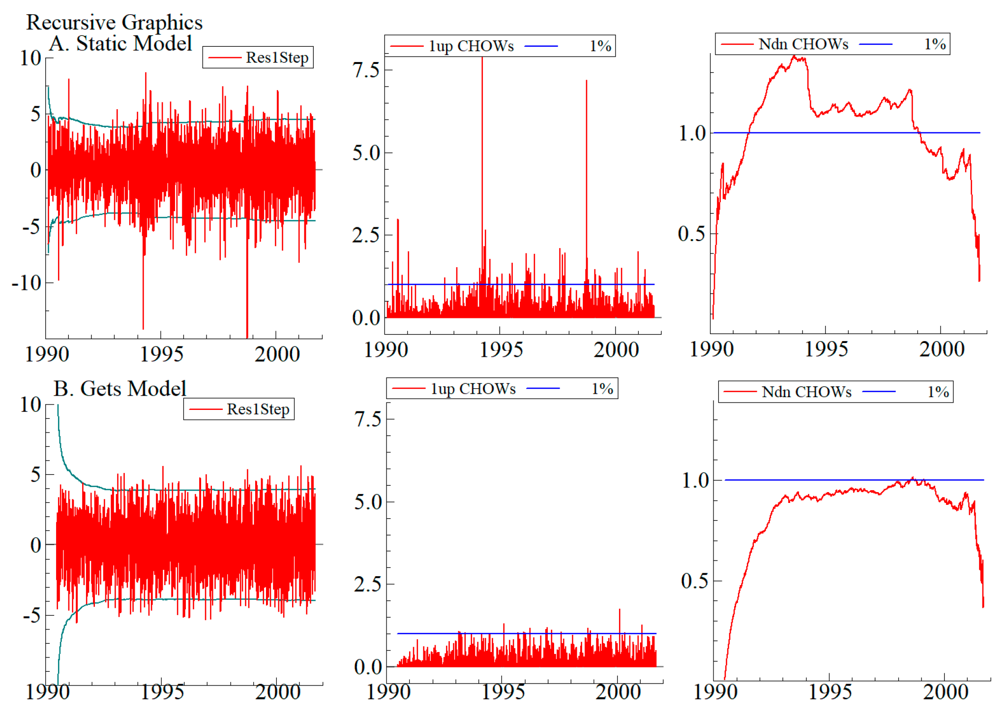 Econometrics 13 00024 i001