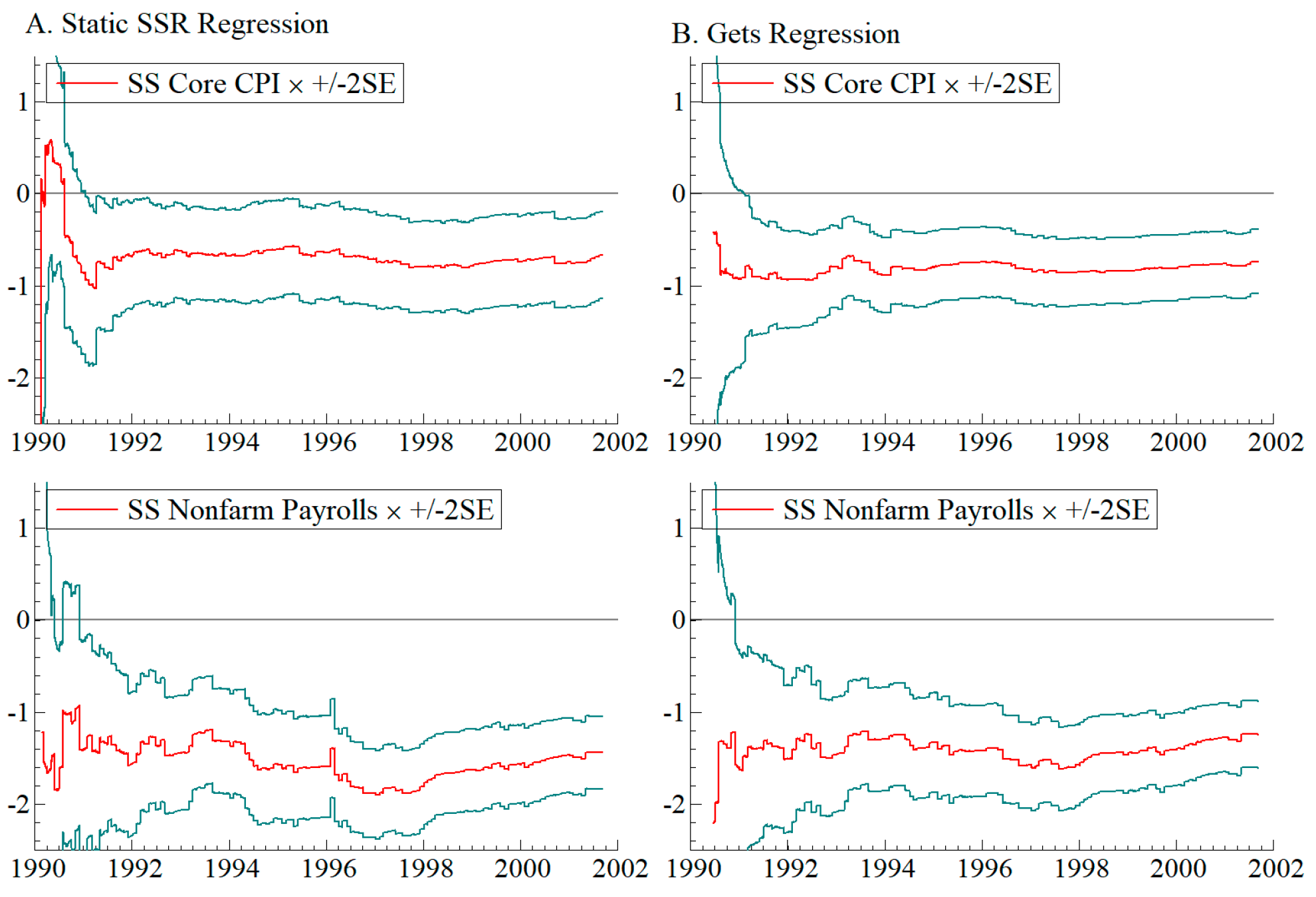 Econometrics 13 00024 i002