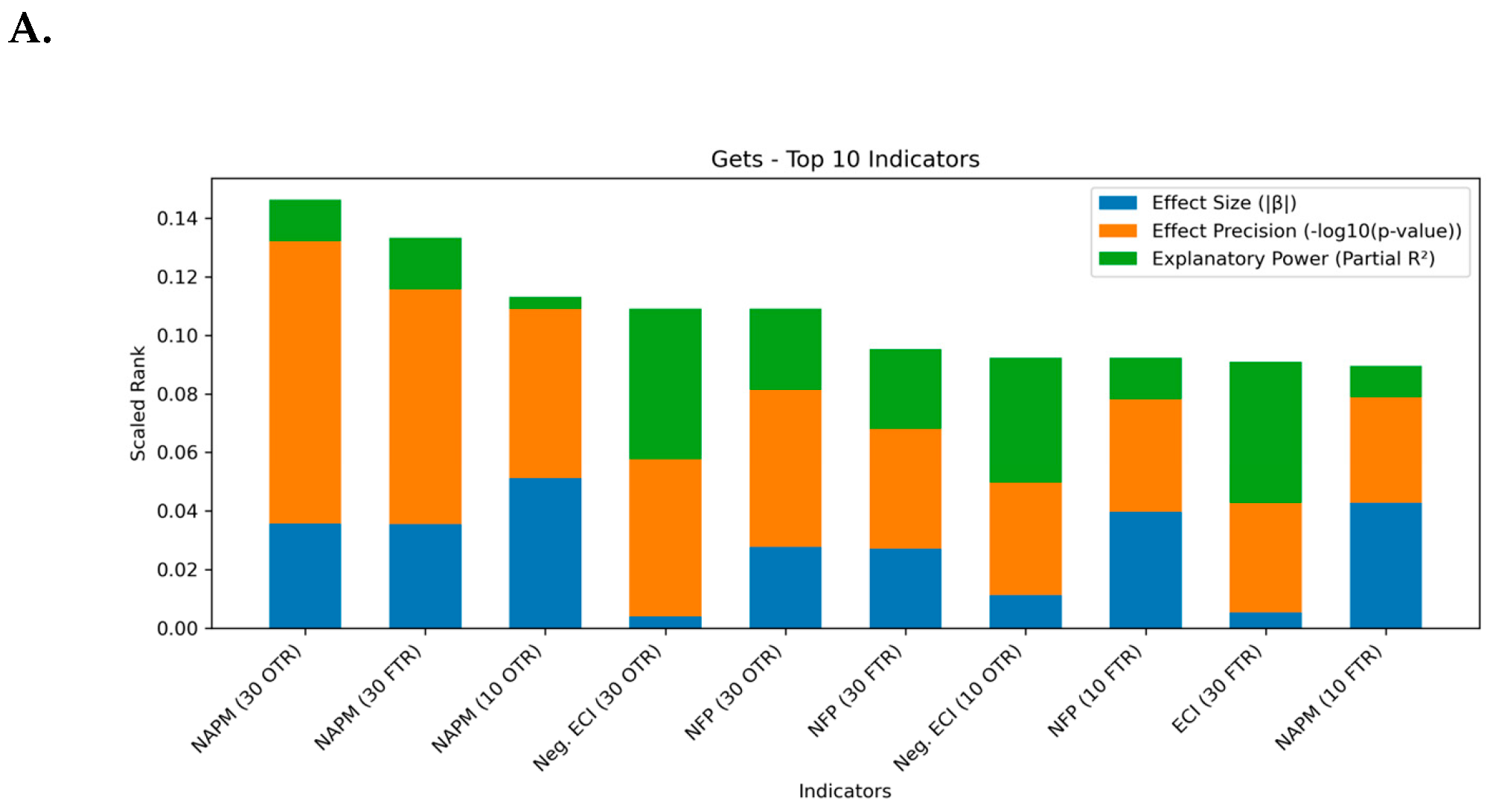 Econometrics 13 00024 i003a