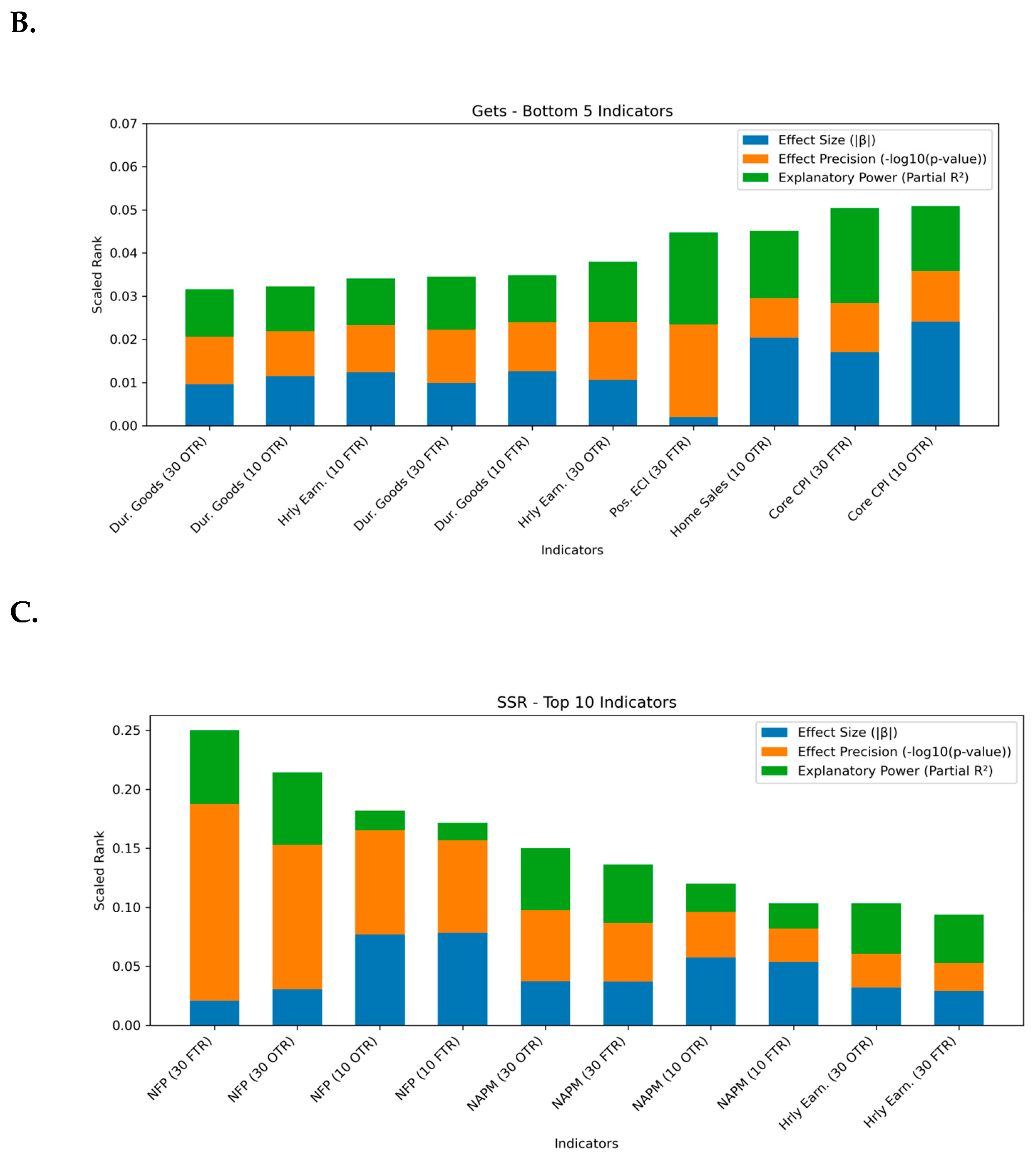 Econometrics 13 00024 i003b