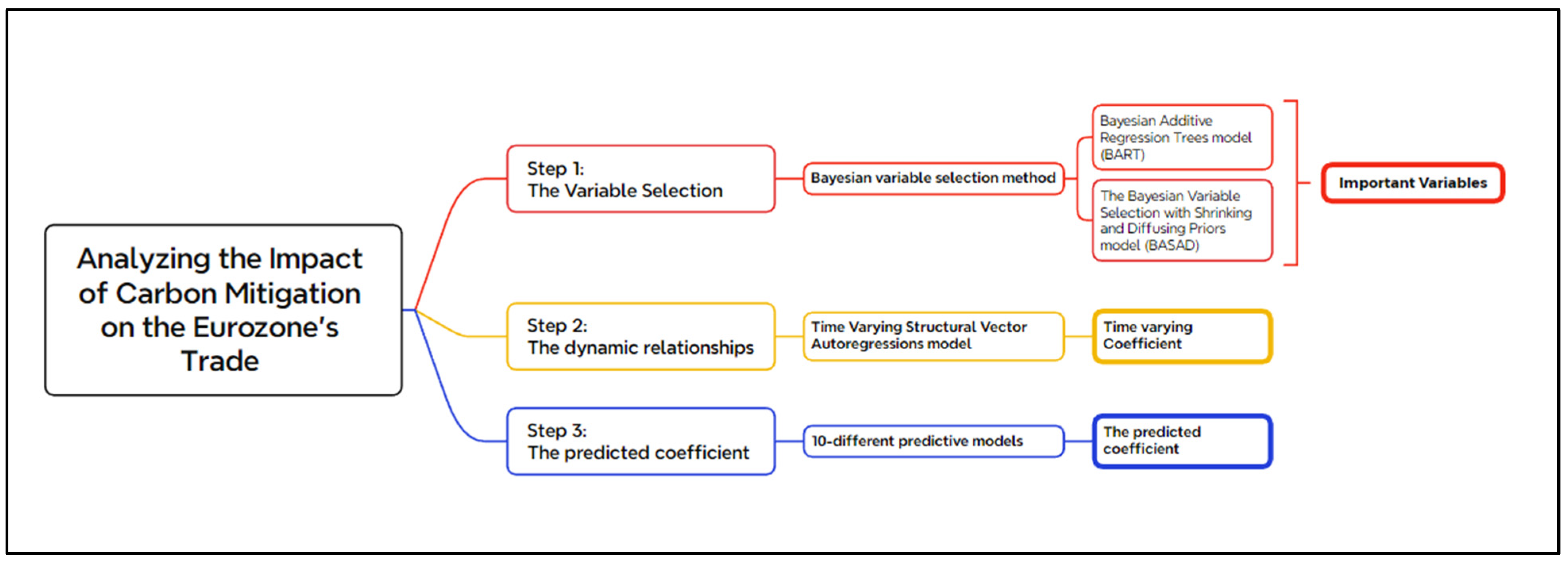 Econometrics 13 00028 g001