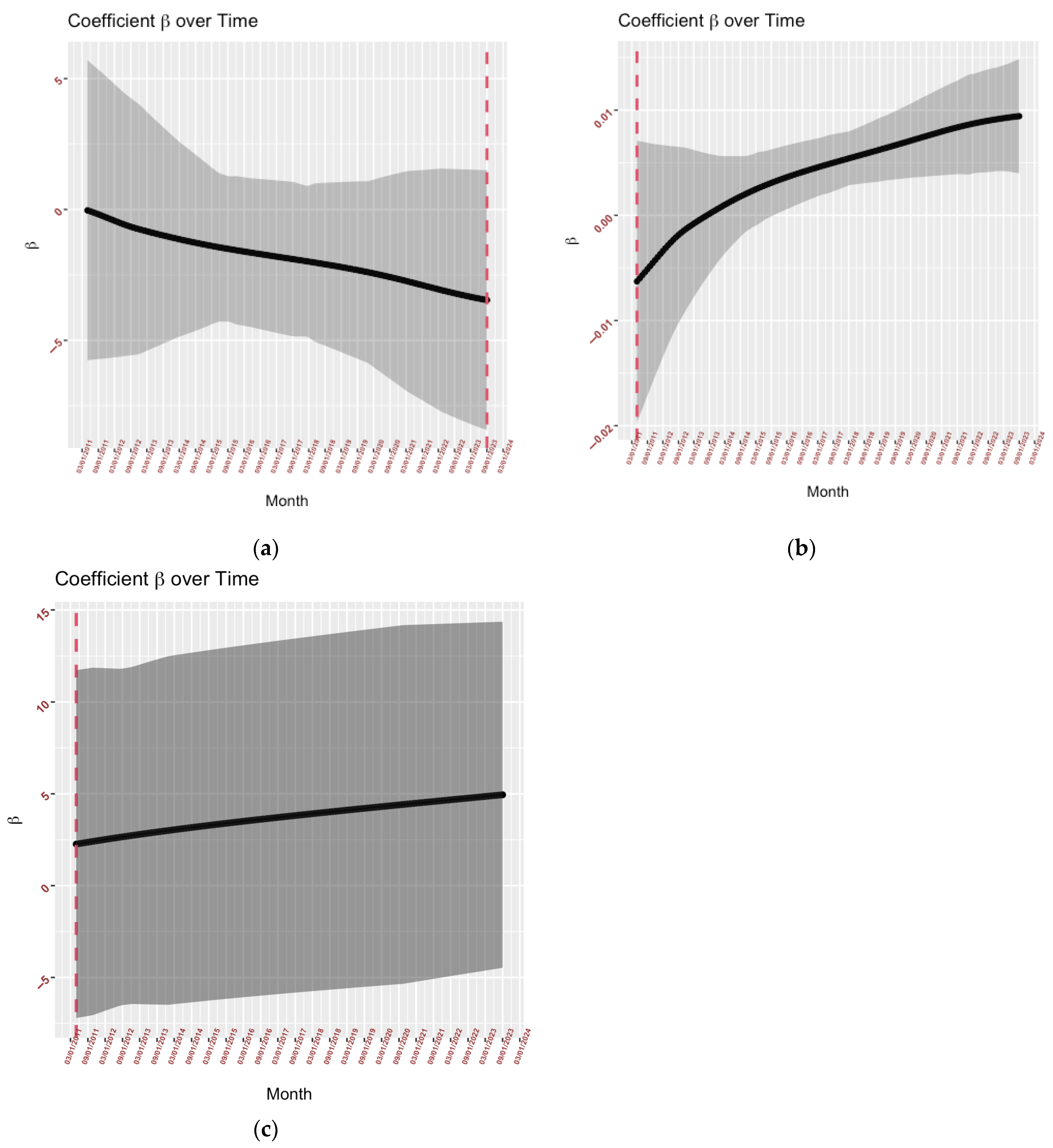 Econometrics 13 00028 g002