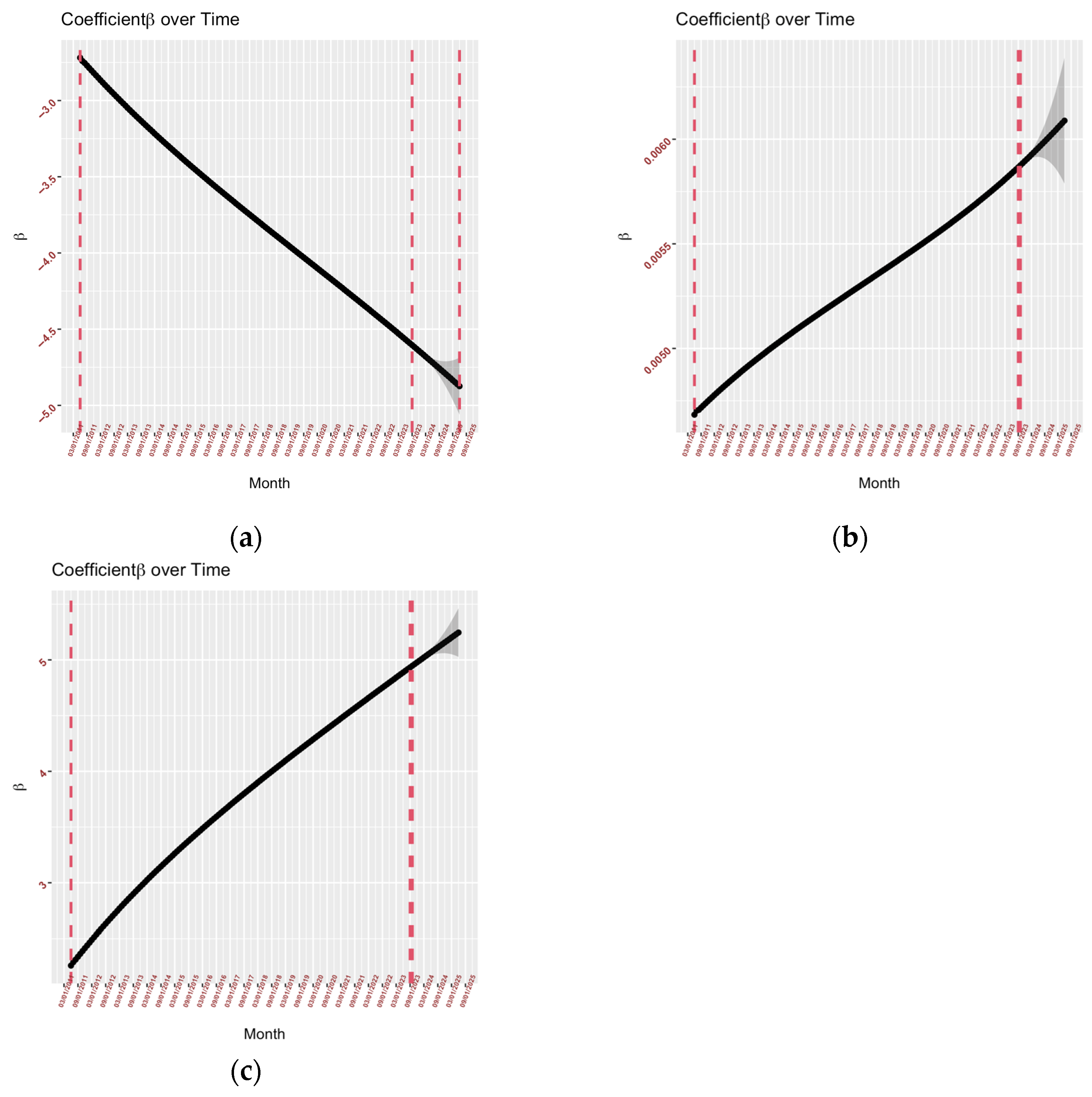 Econometrics 13 00028 g003
