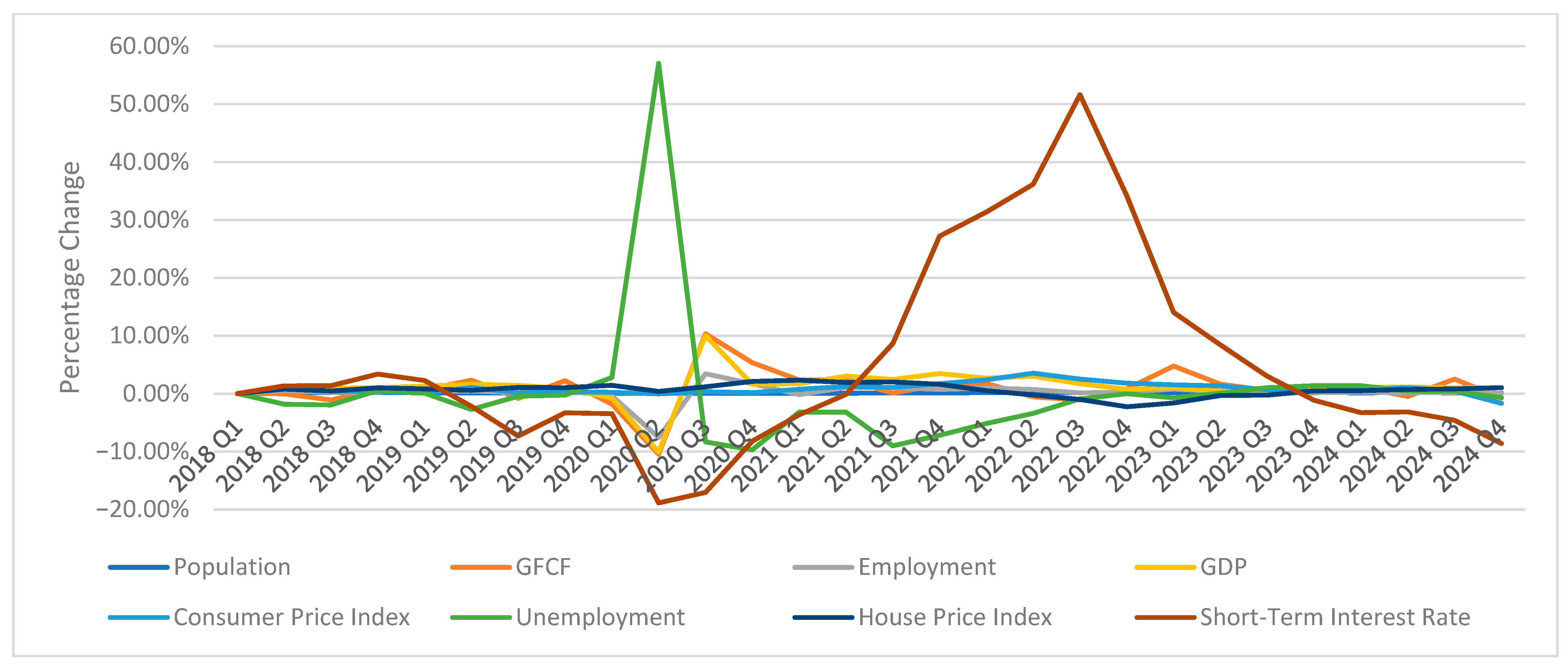 Econometrics 13 00029 g001