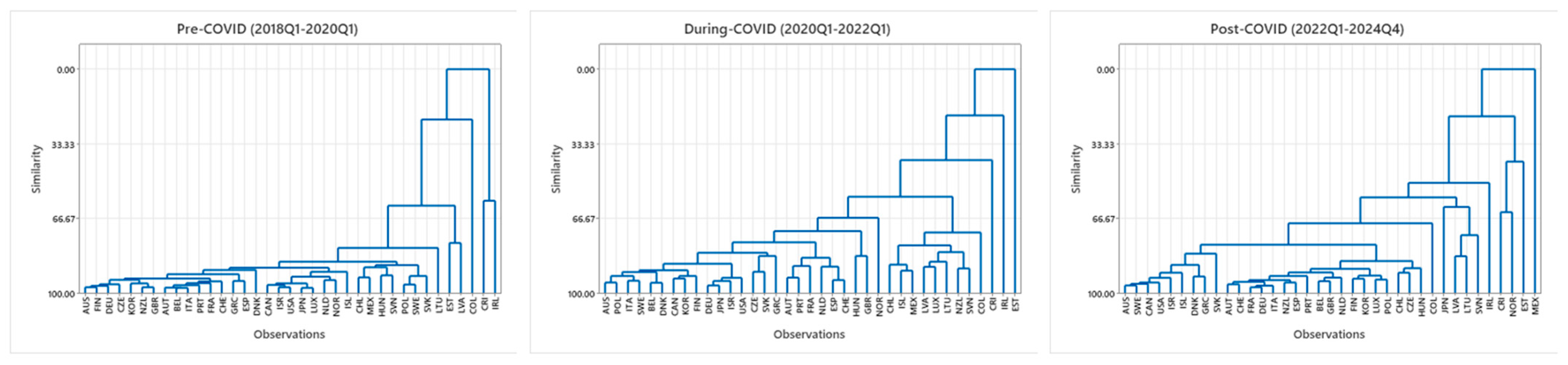 Econometrics 13 00029 g002