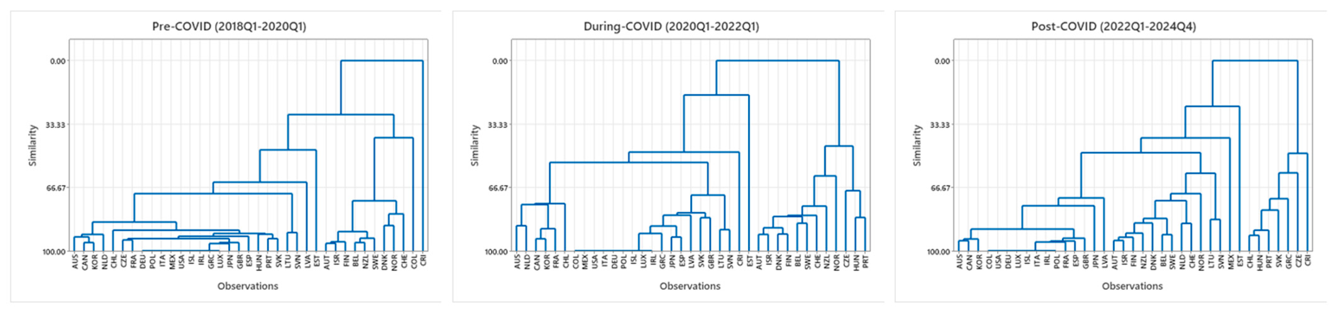 Econometrics 13 00029 g003