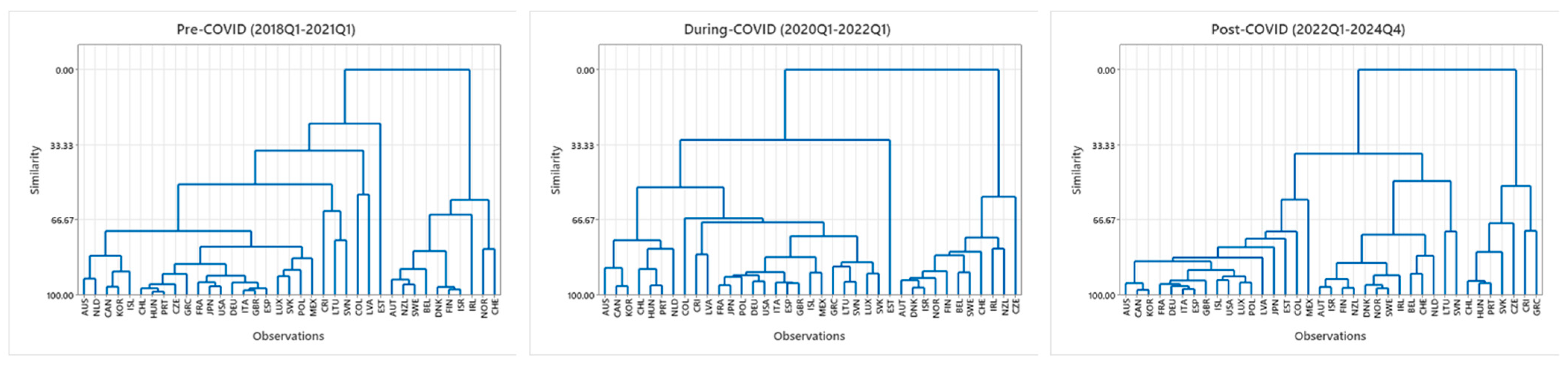 Econometrics 13 00029 g004