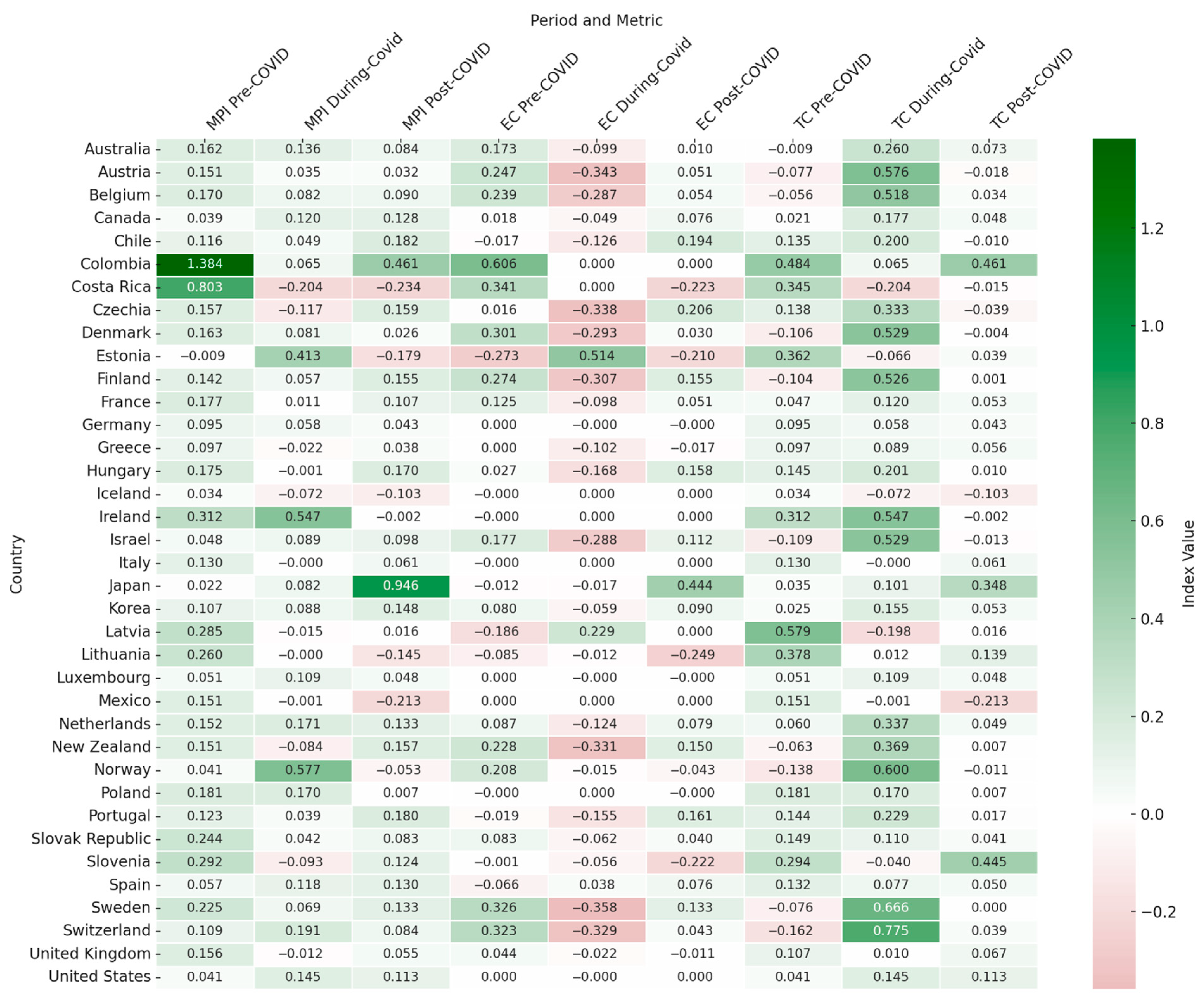 Econometrics 13 00029 g005