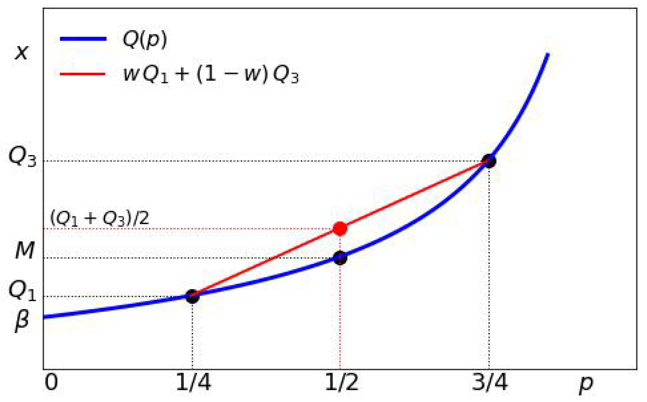Econometrics 13 00030 g002
