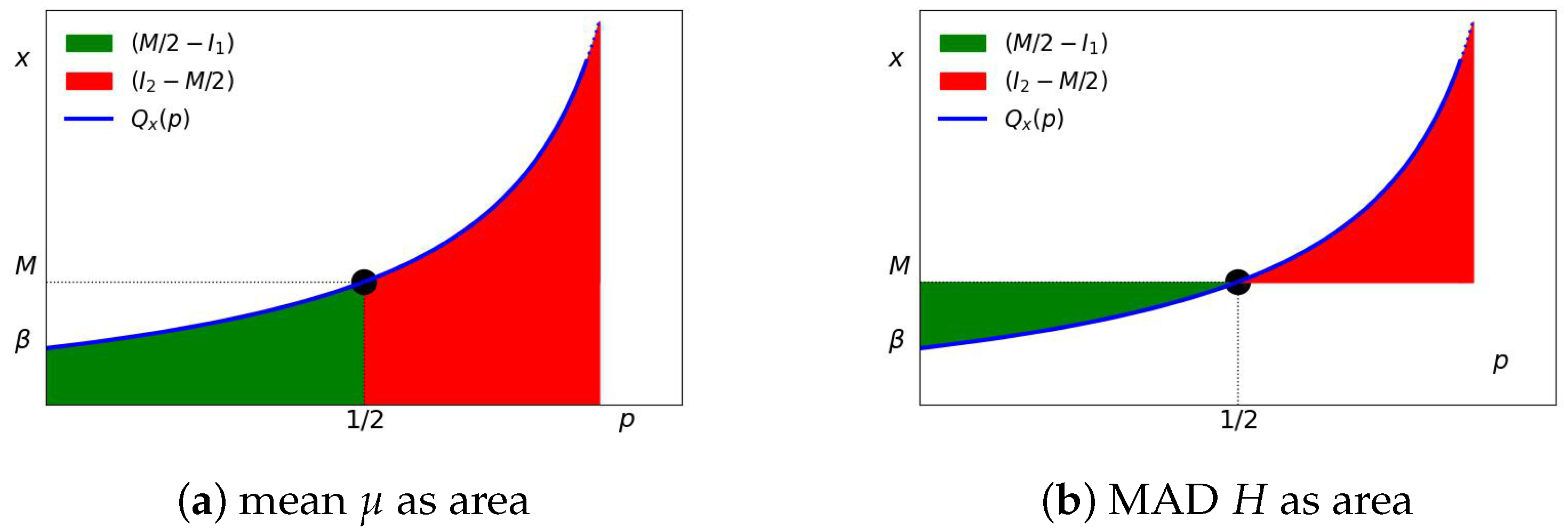 Econometrics 13 00030 g003