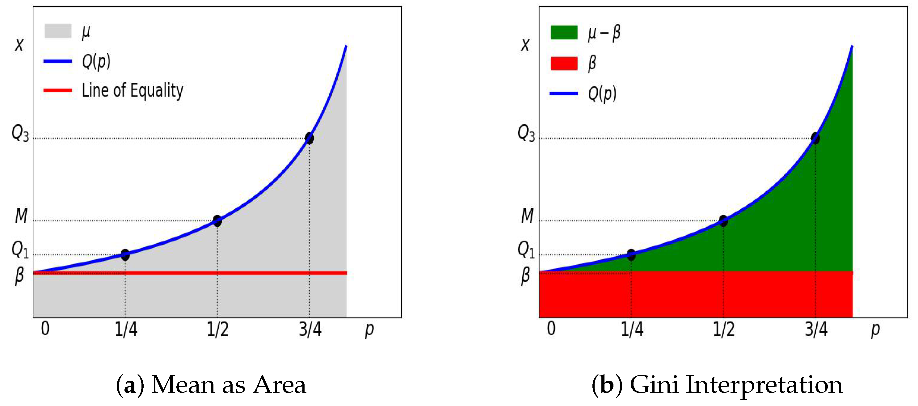Econometrics 13 00030 g005
