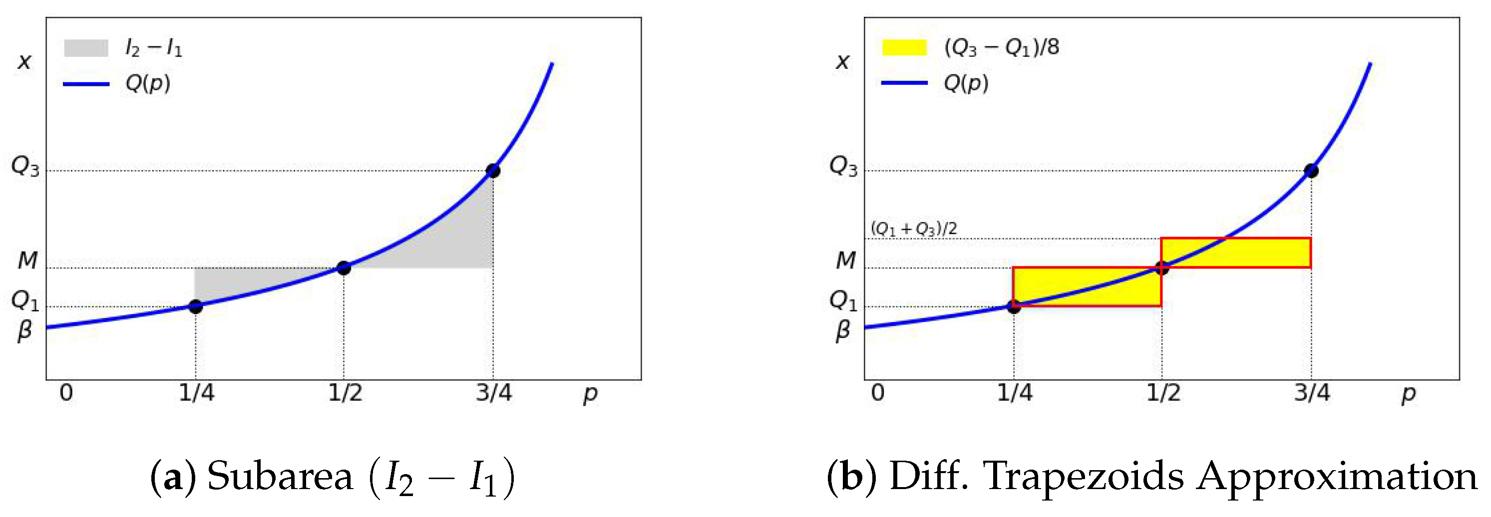 Econometrics 13 00030 g009