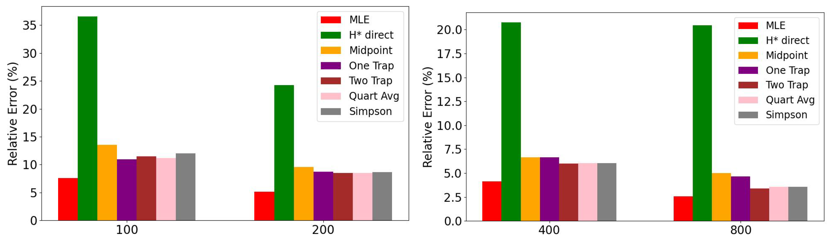 Econometrics 13 00030 g015