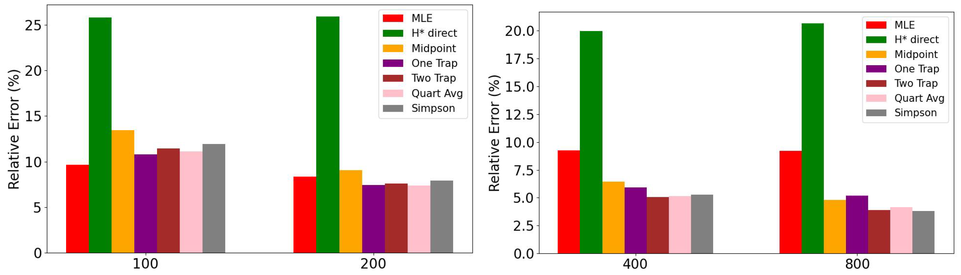 Econometrics 13 00030 g017