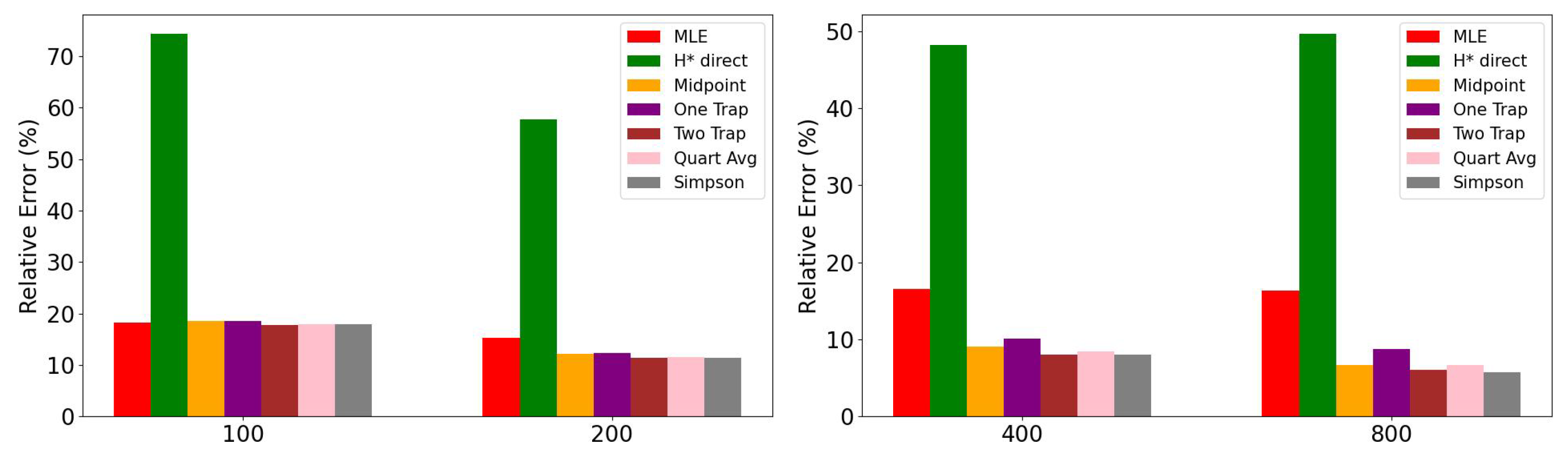 Econometrics 13 00030 g018