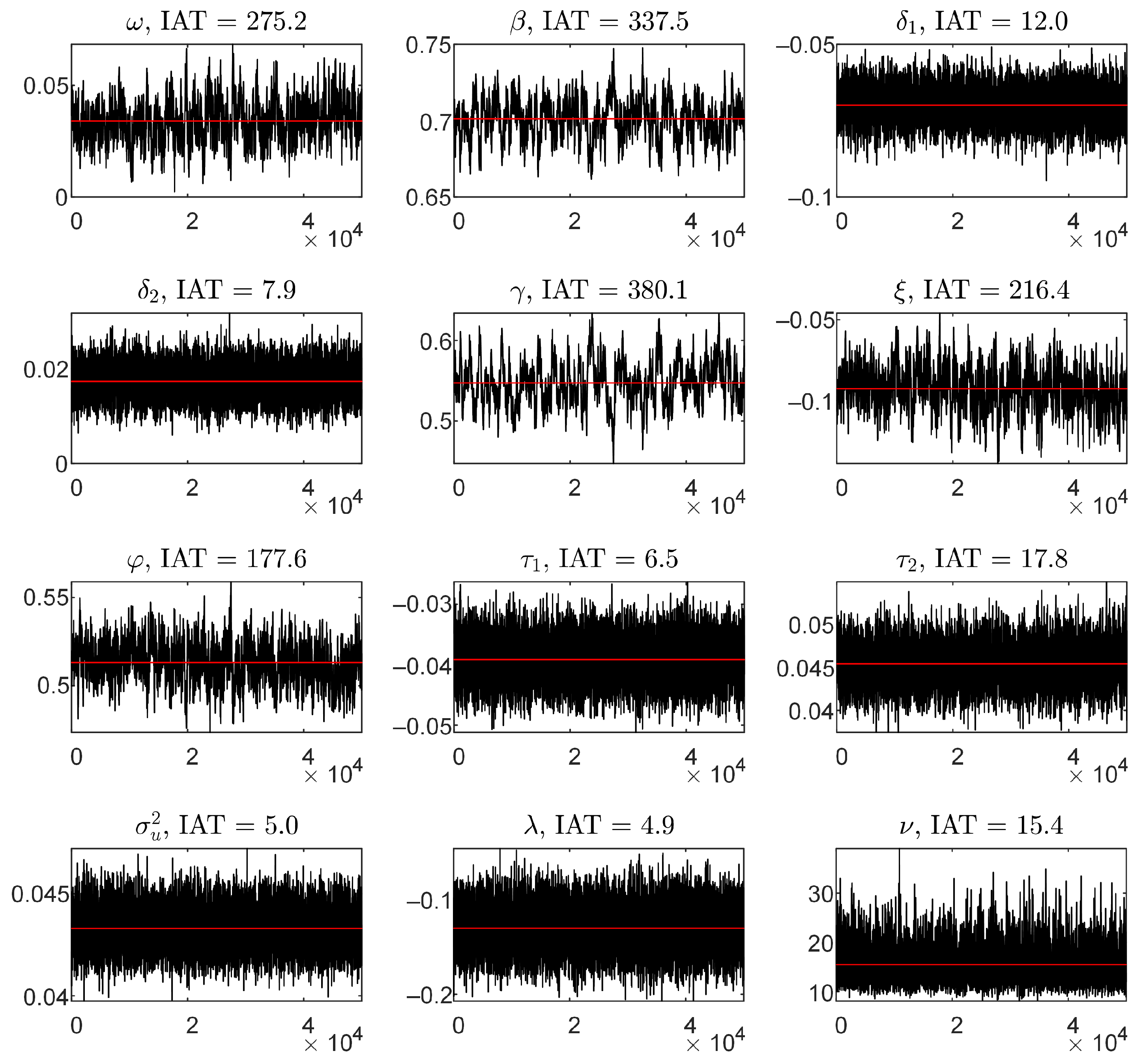 Econometrics 13 00033 g002