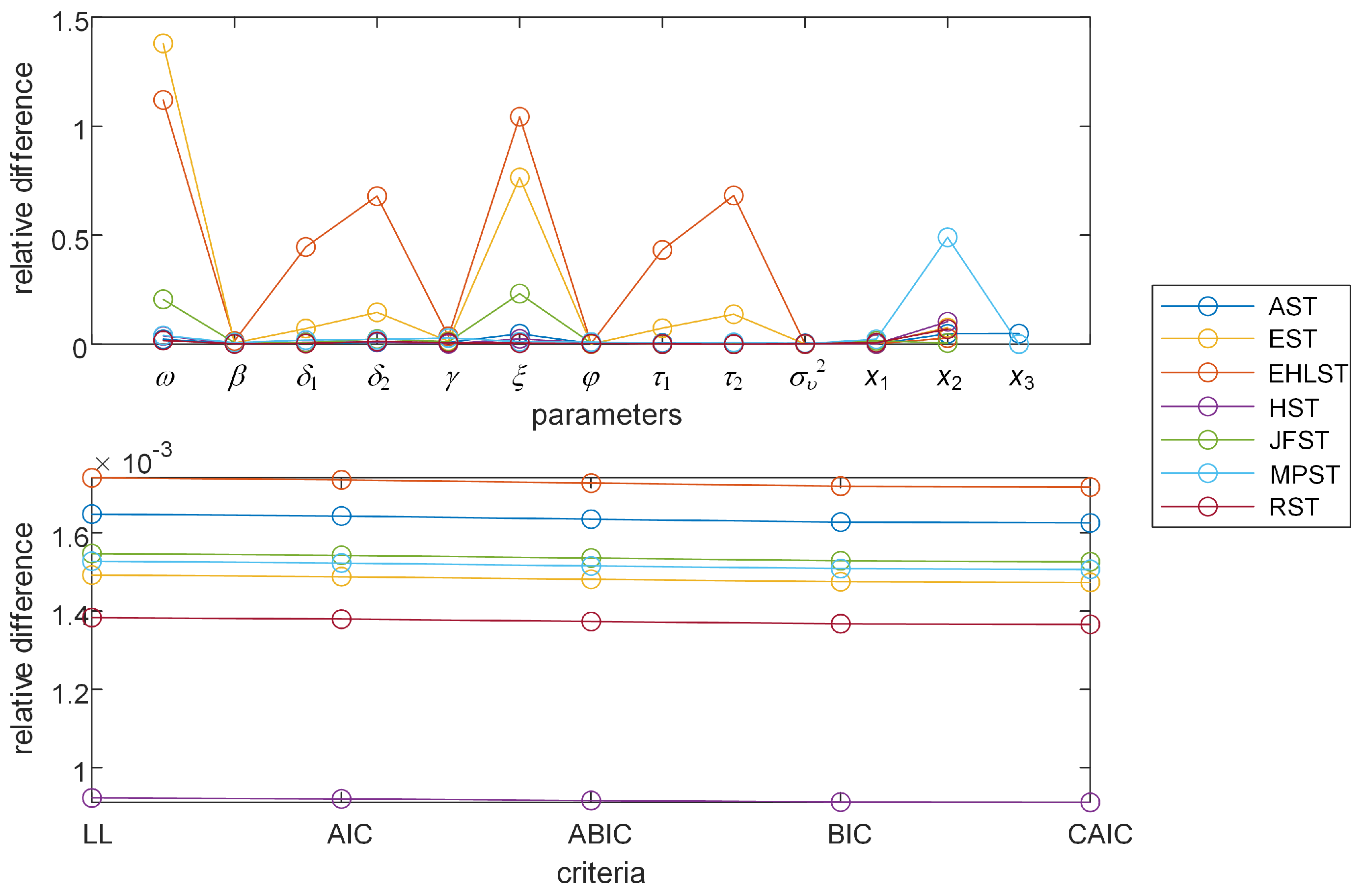 Econometrics 13 00033 g003
