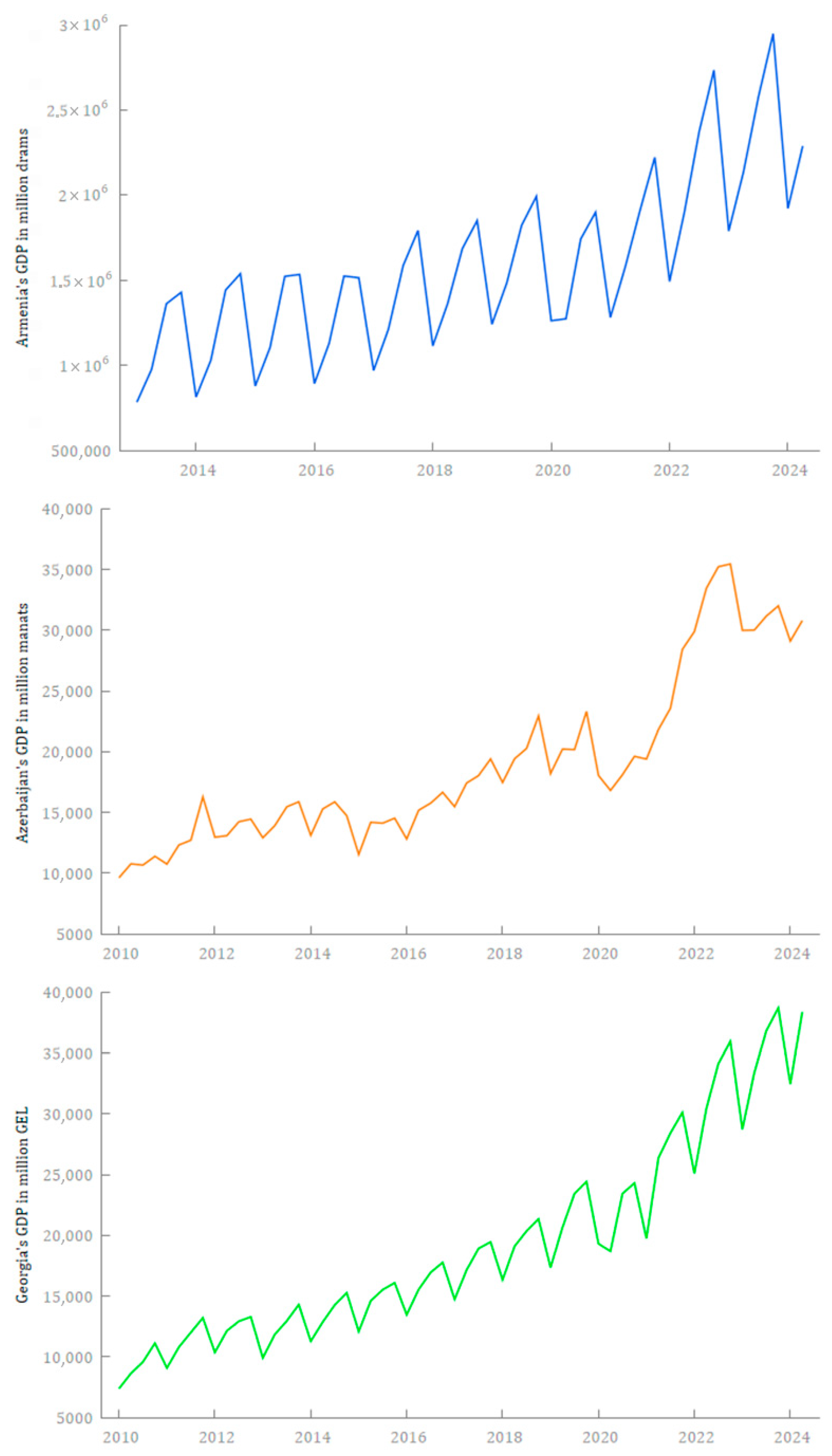 Econometrics 13 00035 g001