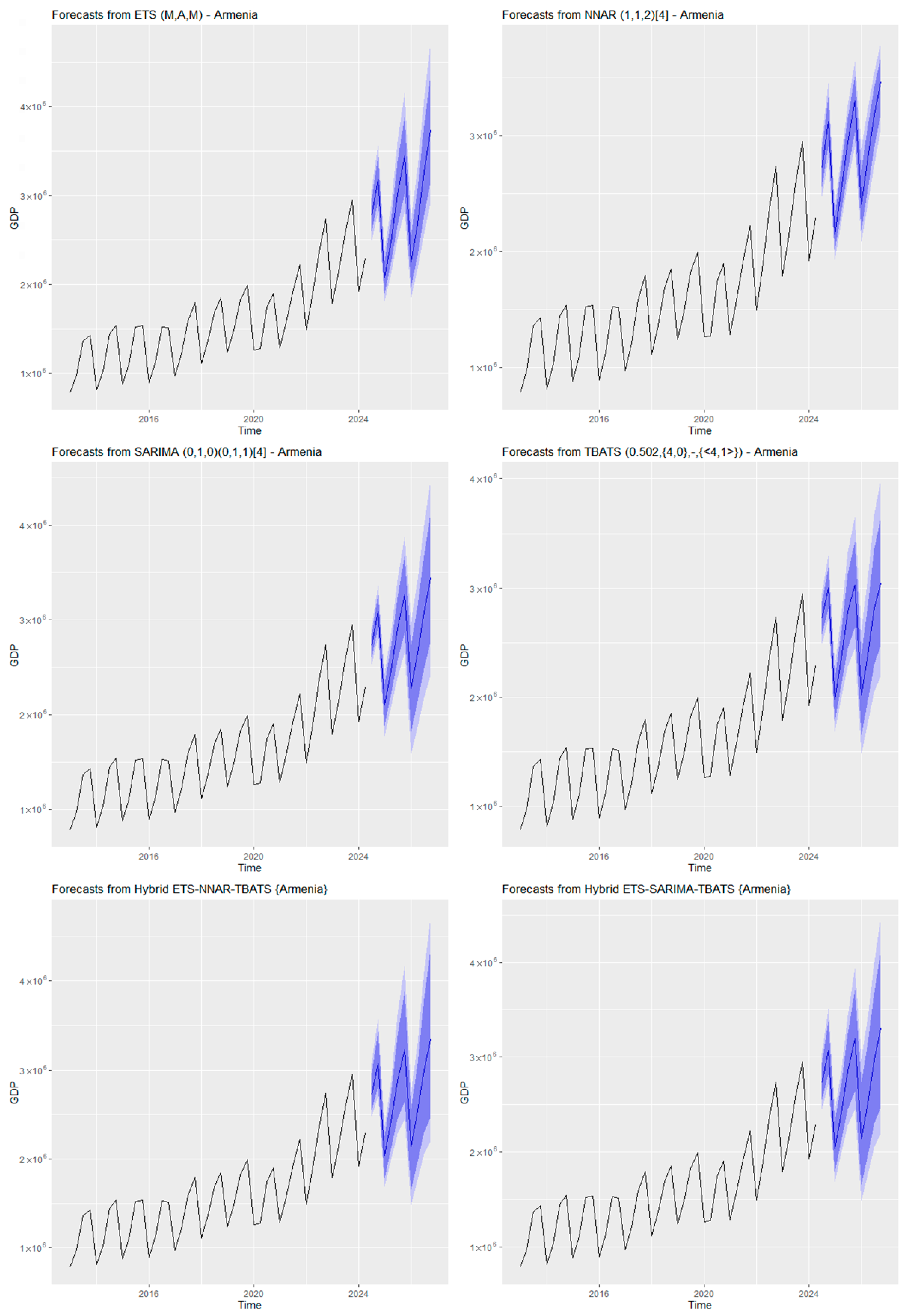 Econometrics 13 00035 g002
