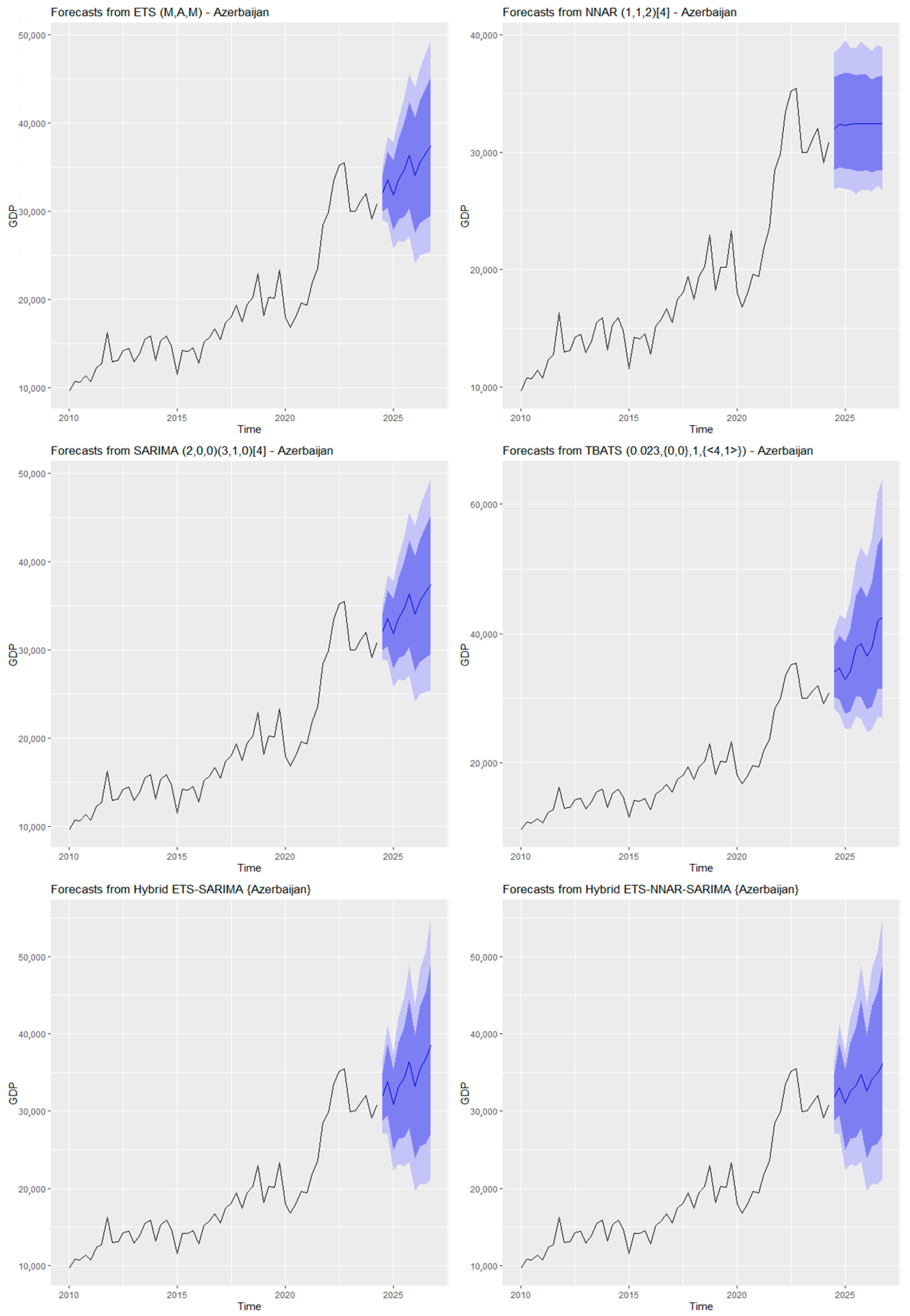 Econometrics 13 00035 g003