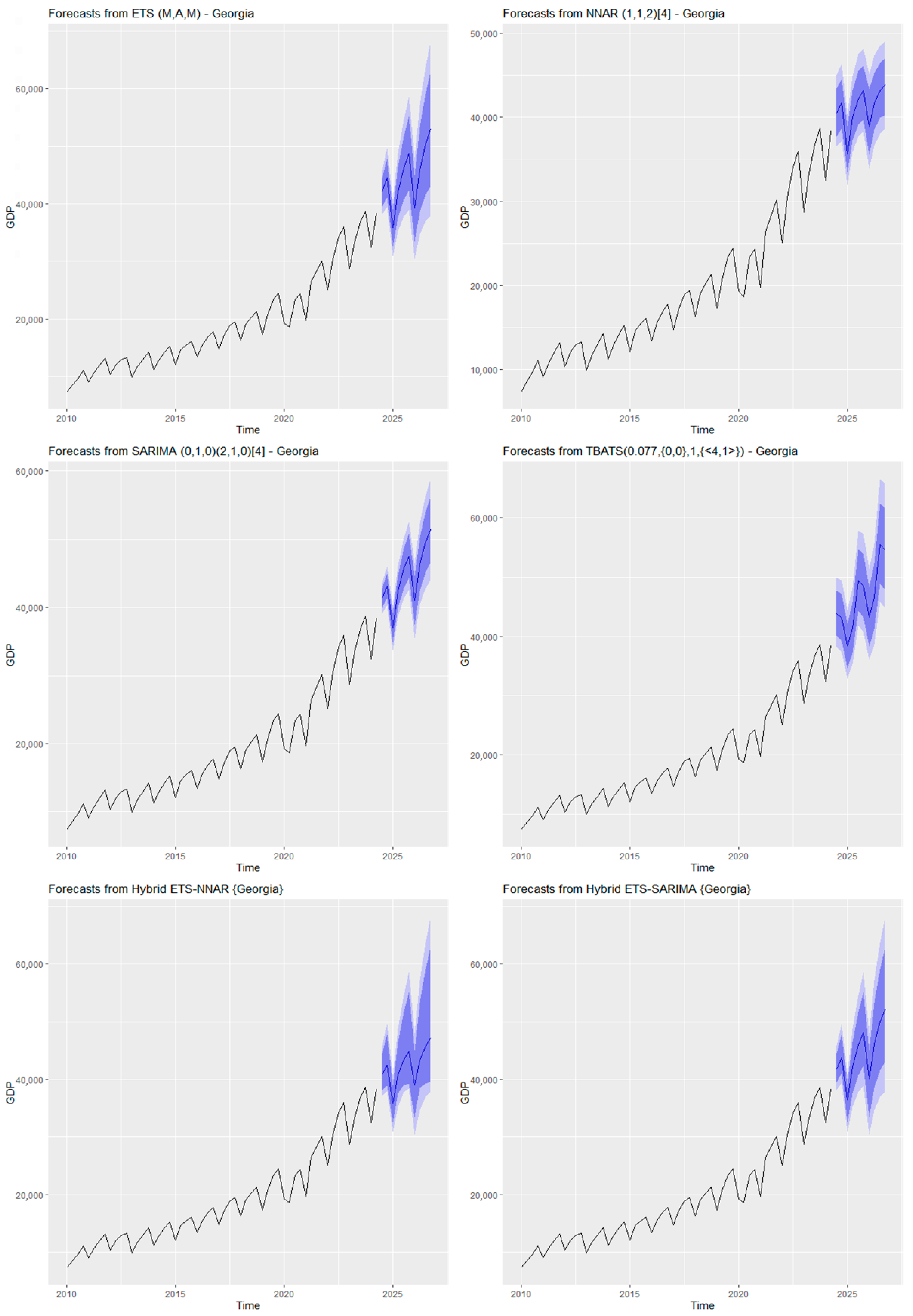 Econometrics 13 00035 g004