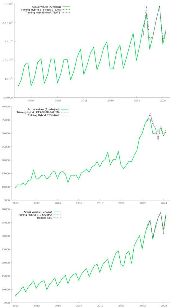 Econometrics 13 00035 g005