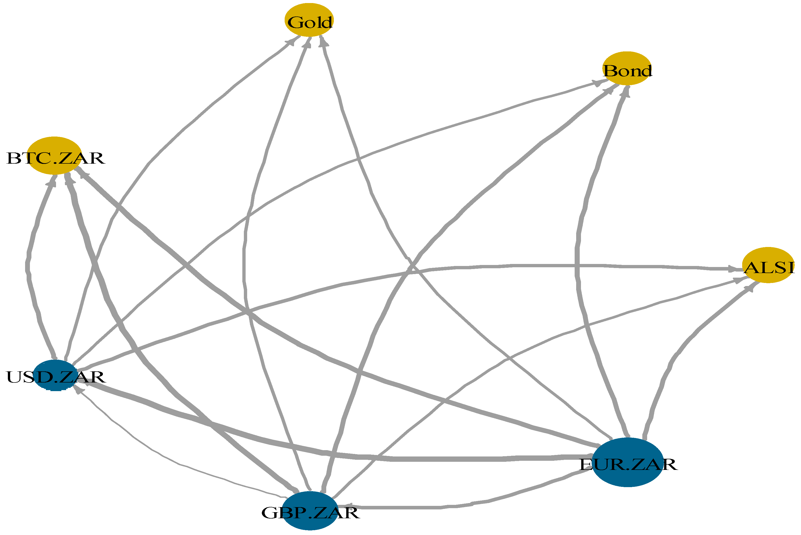 Econometrics 13 00036 g001
