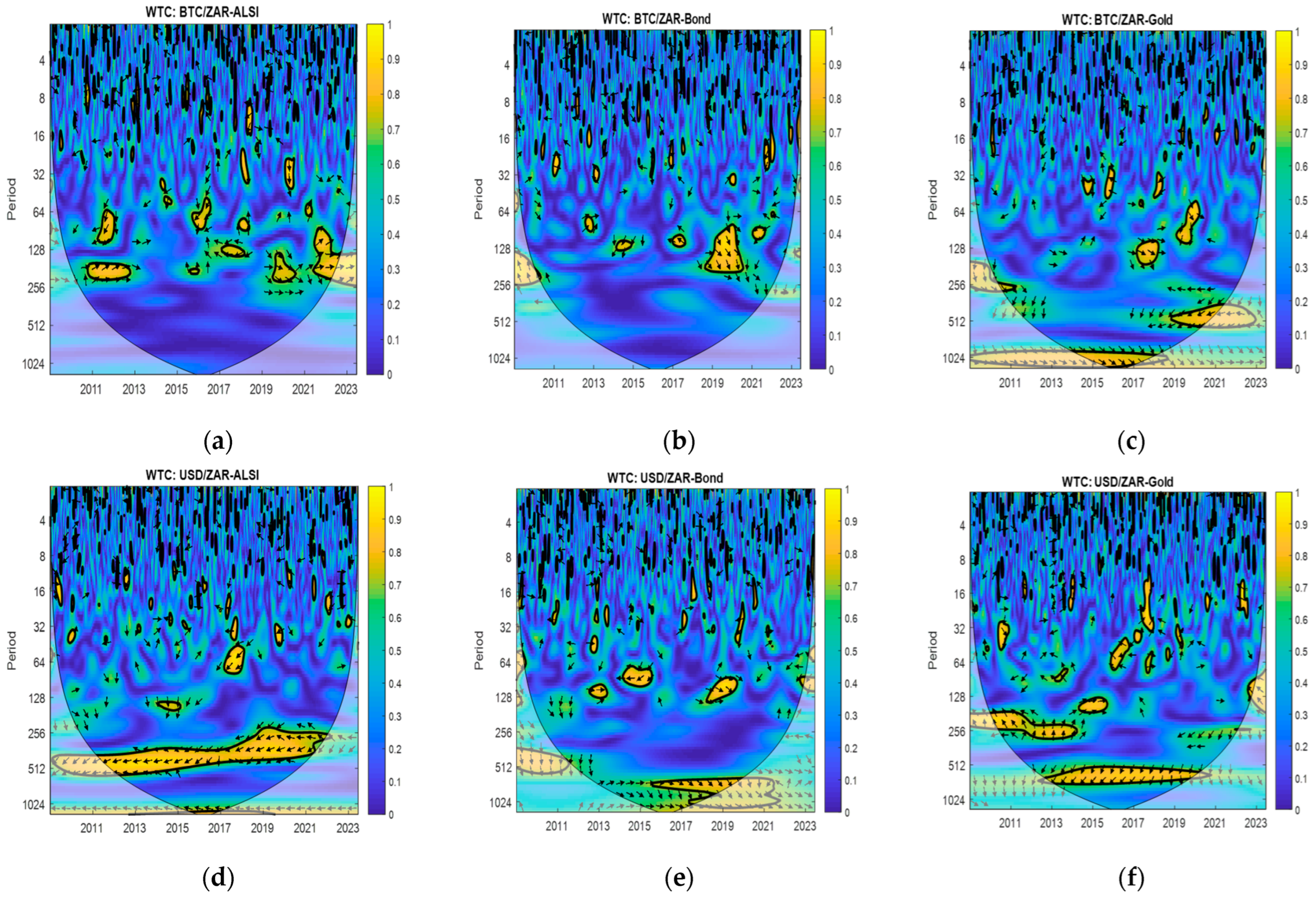 Econometrics 13 00036 g002