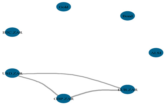 Econometrics 13 00036 g0a1