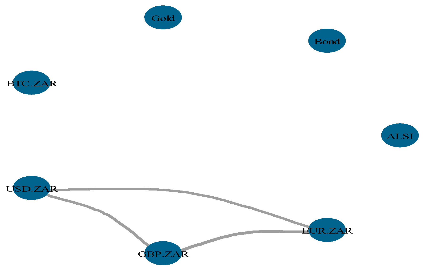 Econometrics 13 00036 g0a1