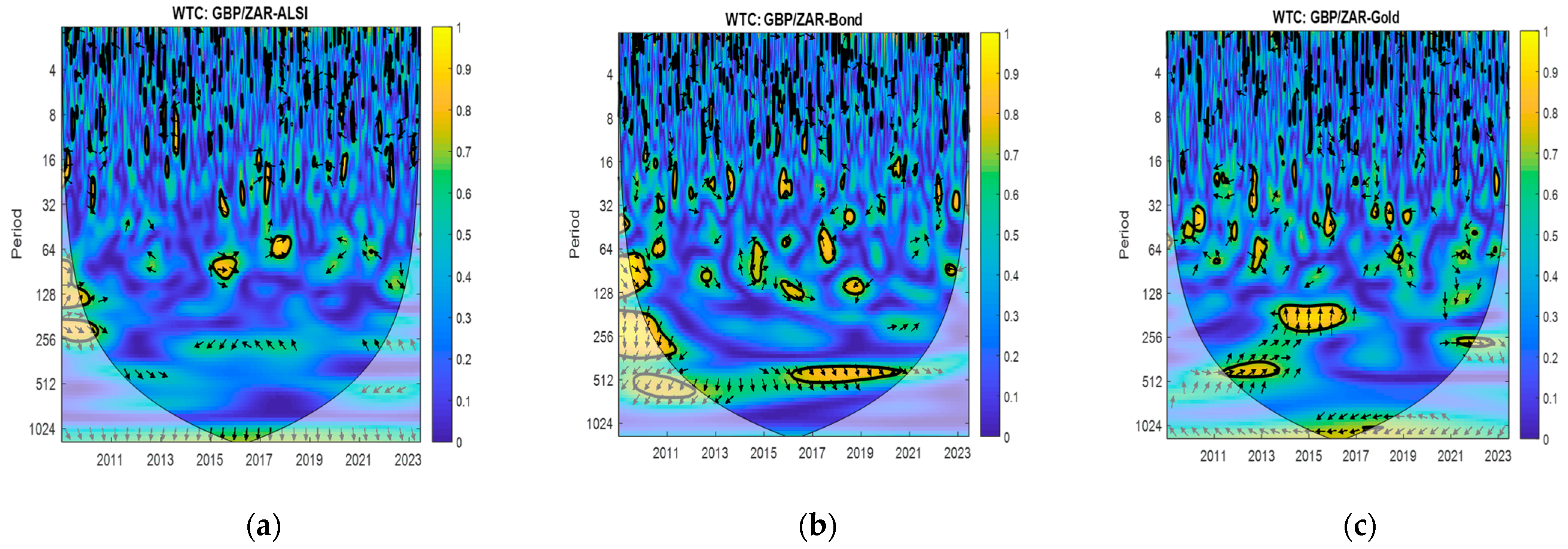 Econometrics 13 00036 g0a2a