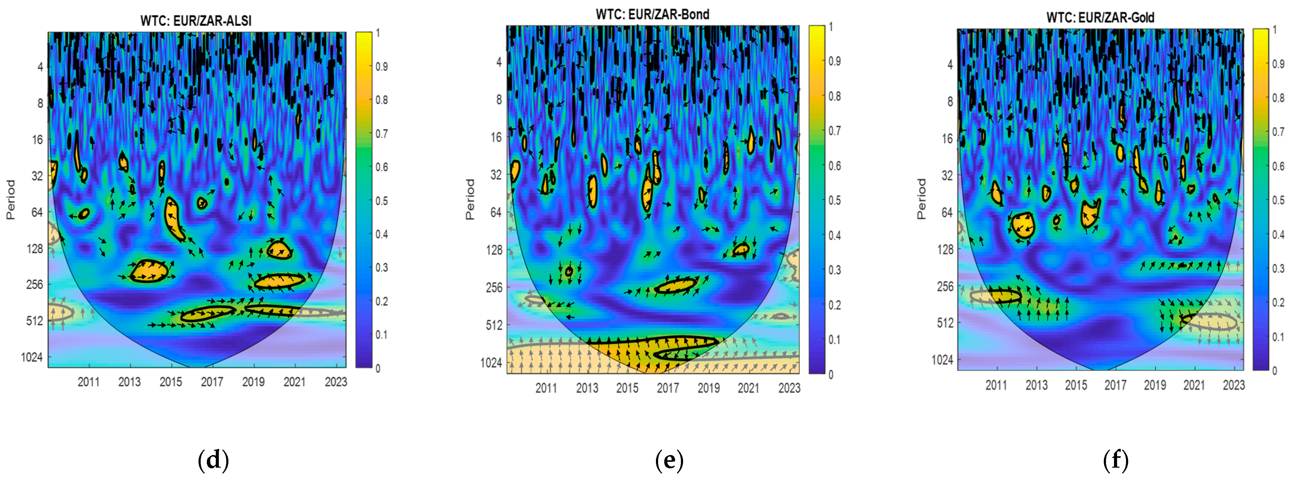 Econometrics 13 00036 g0a2b
