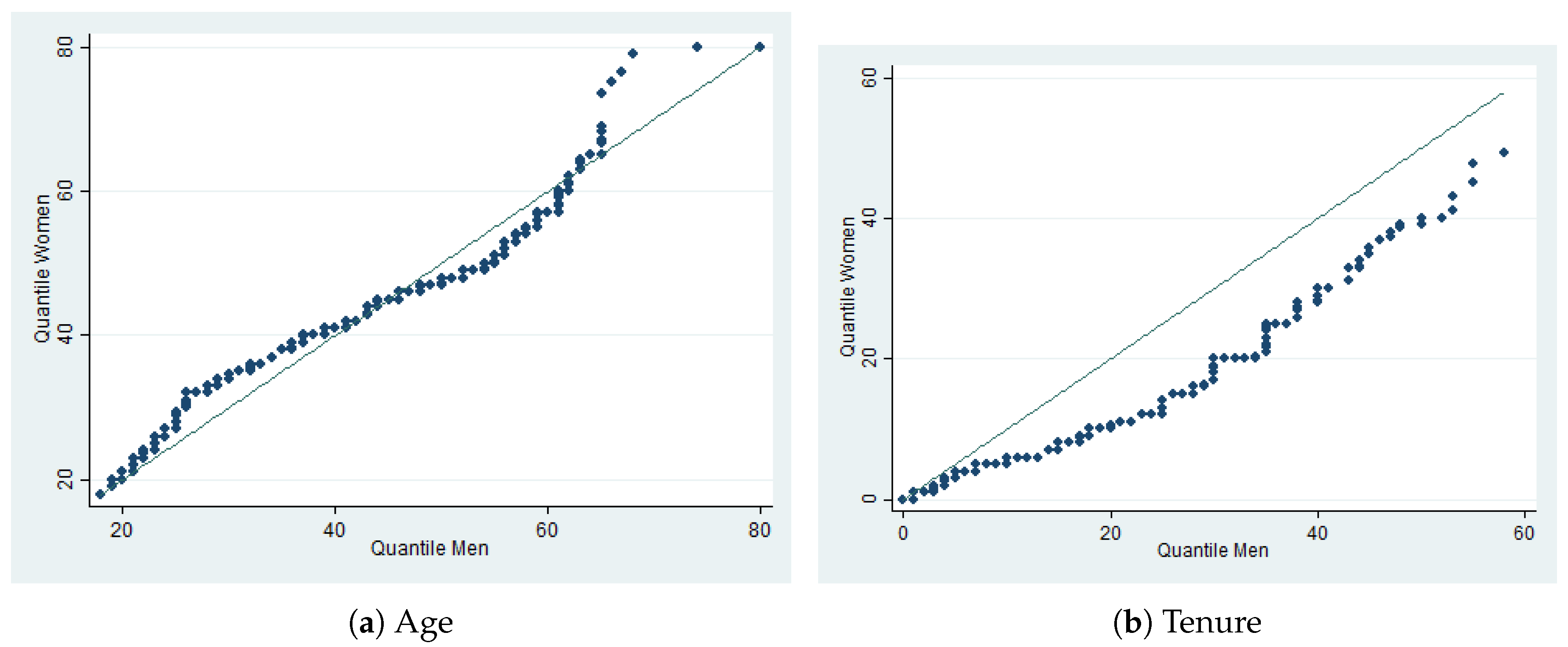 Econometrics 13 00042 g001 Econometrics 13 00042 g001