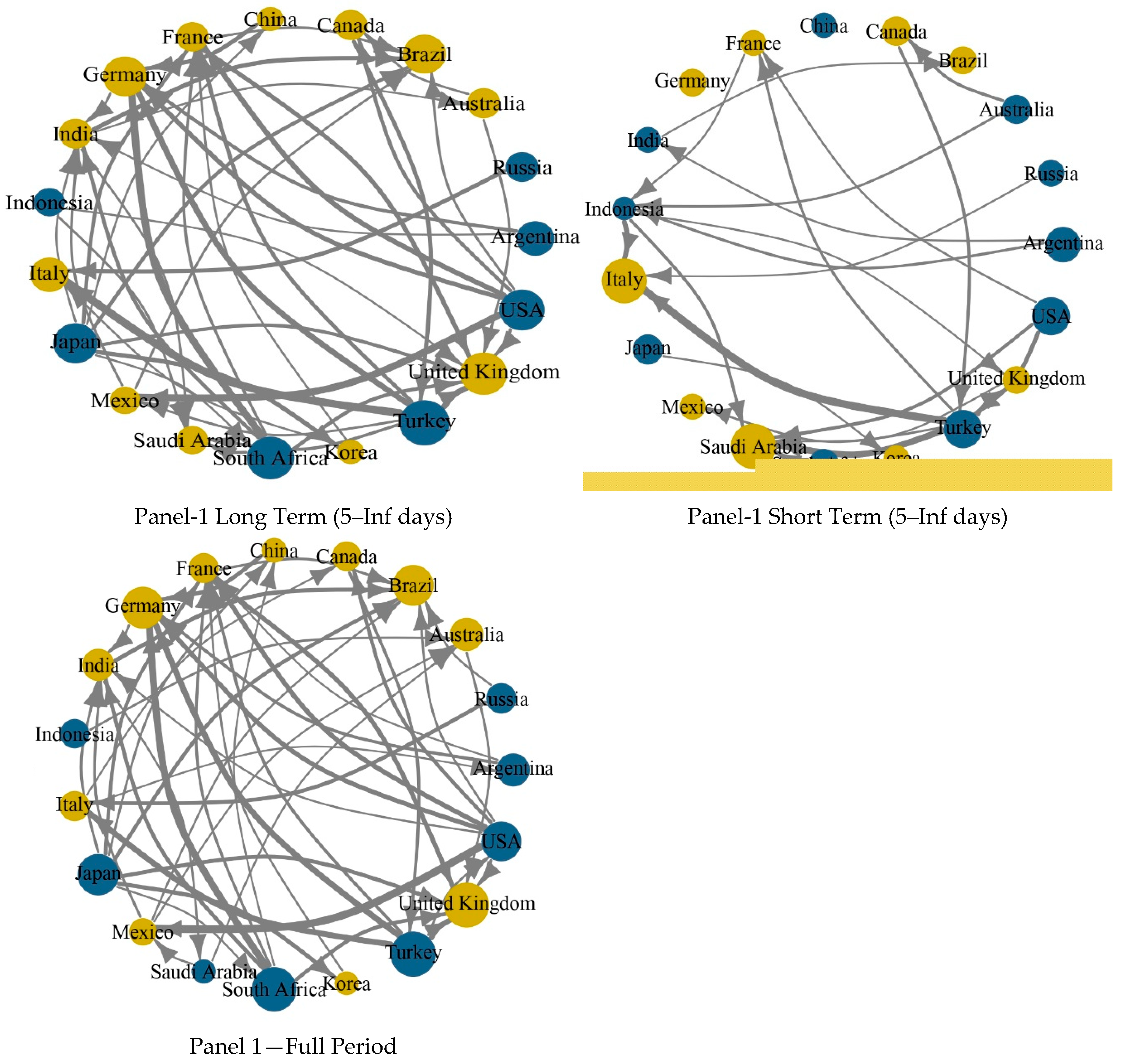 Econometrics 13 00045 g001