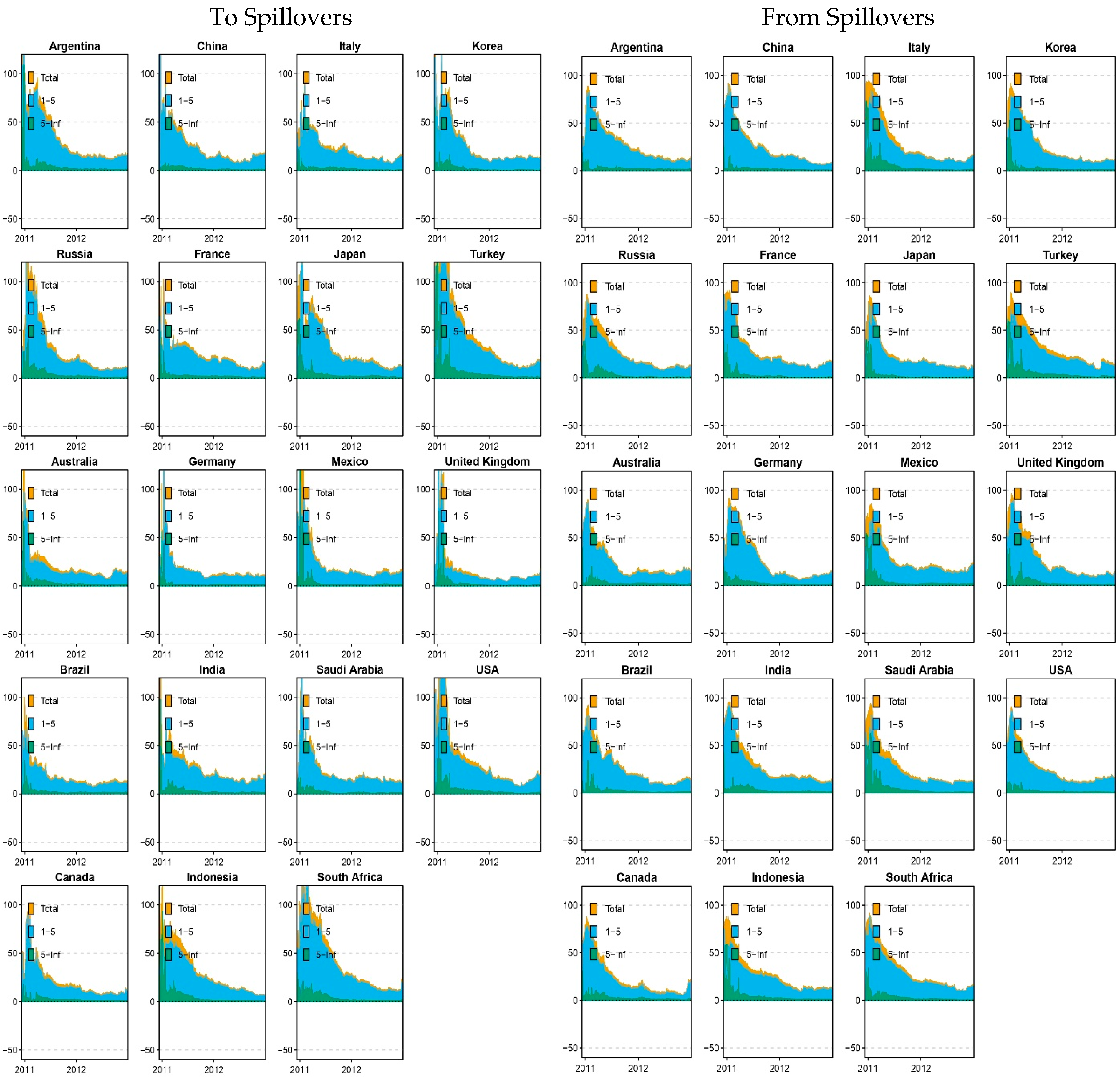 Econometrics 13 00045 g002
