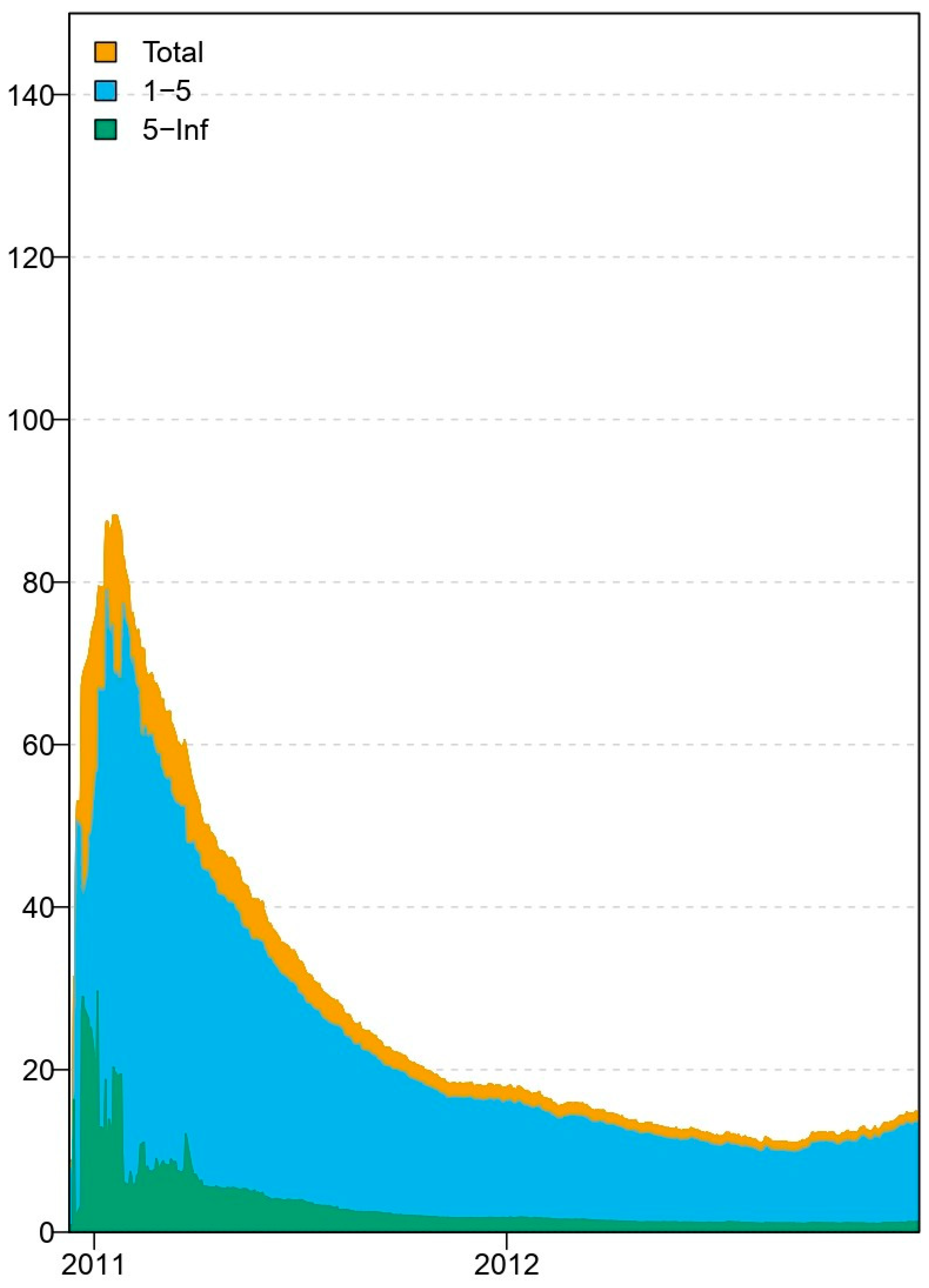 Econometrics 13 00045 g004