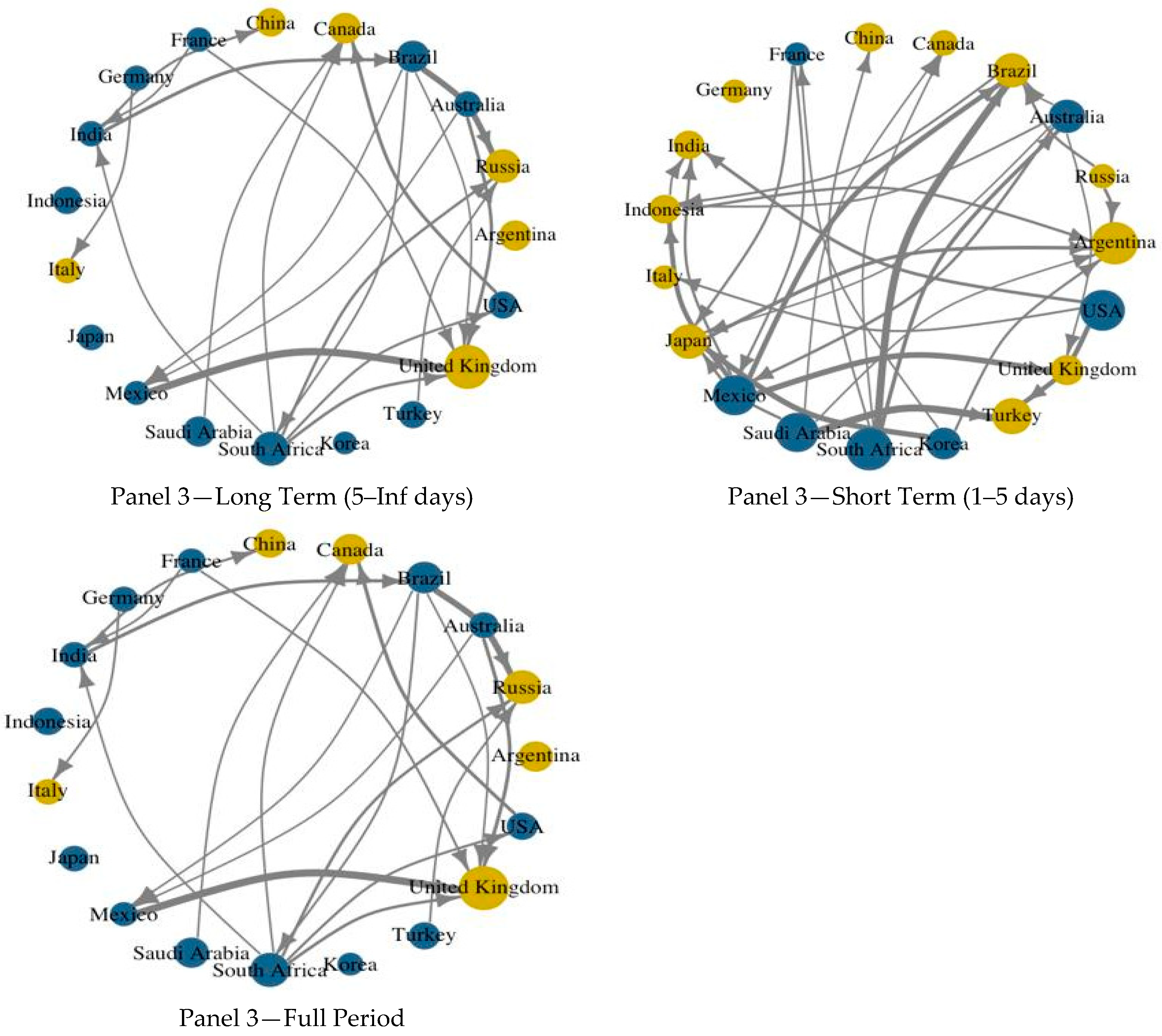 Econometrics 13 00045 g009