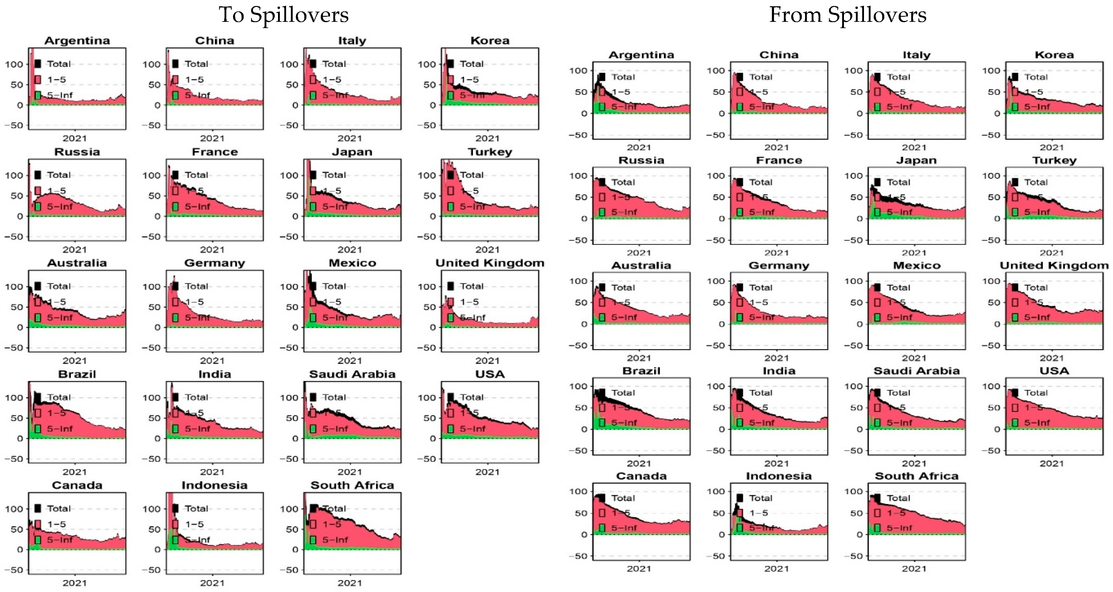 Econometrics 13 00045 g010