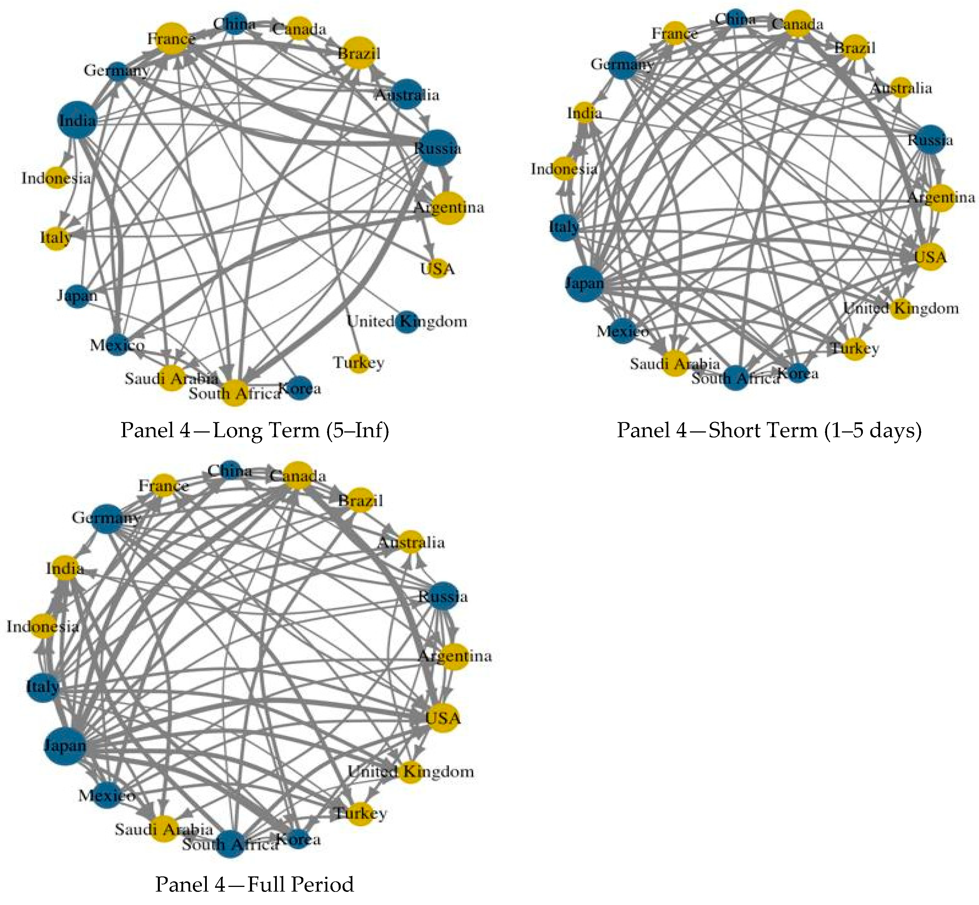 Econometrics 13 00045 g013