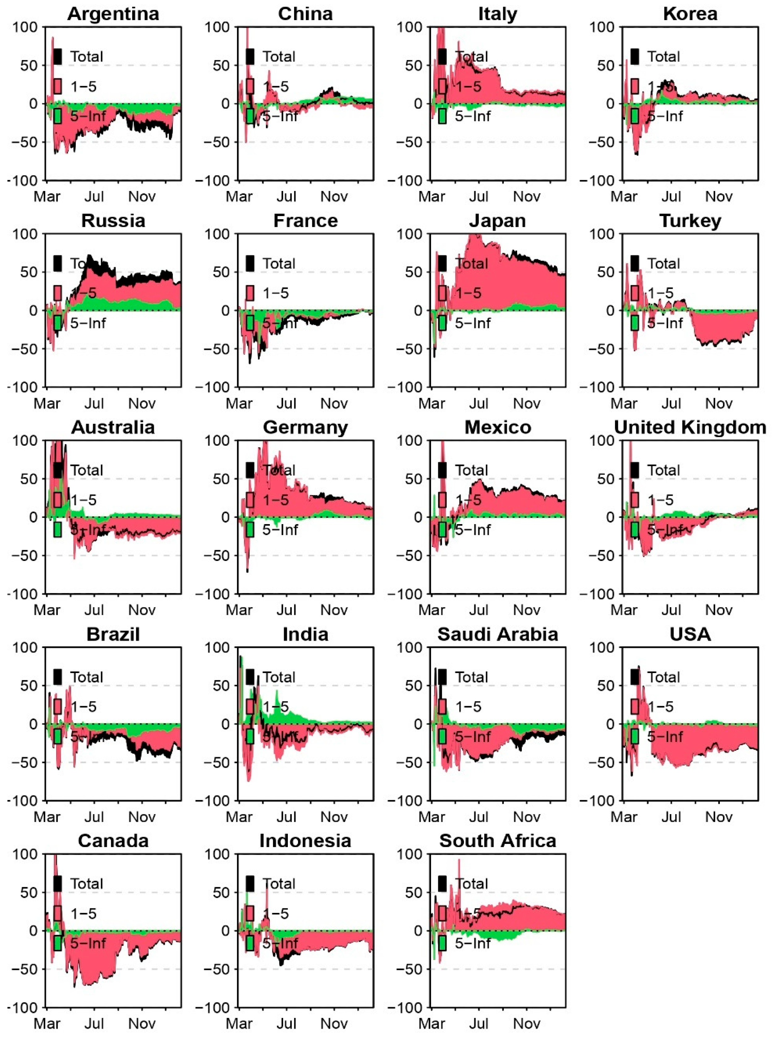 Econometrics 13 00045 g015