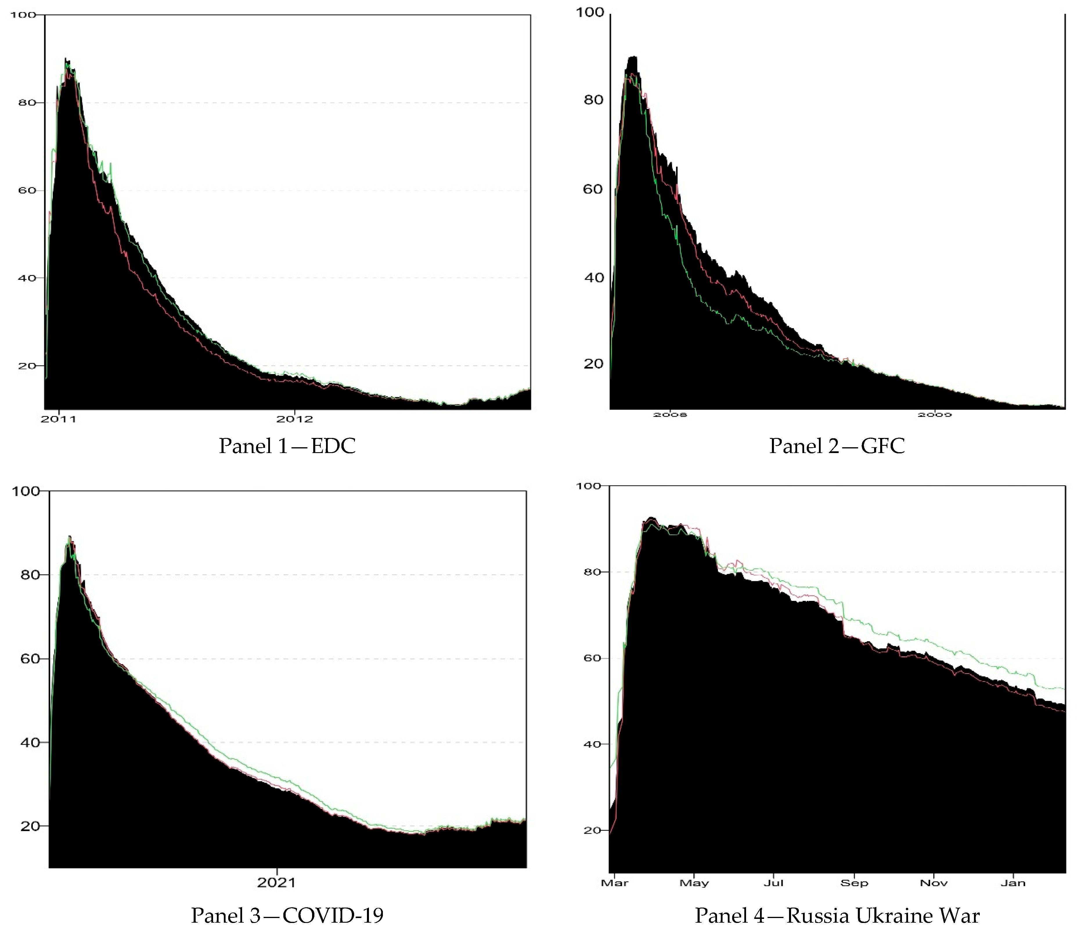 Econometrics 13 00045 g017
