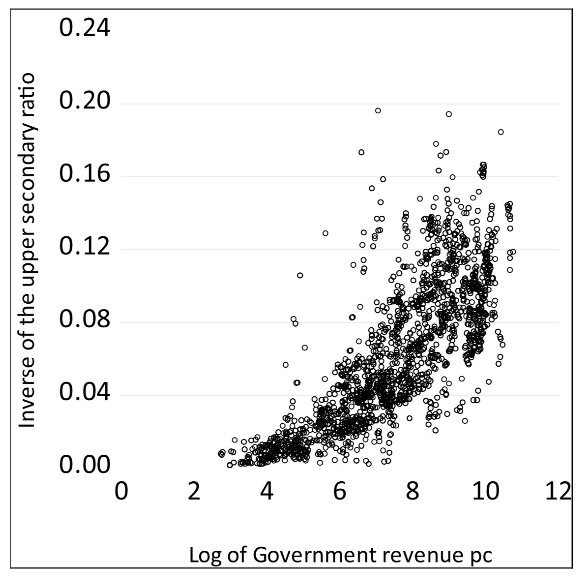 Econometrics 13 00046 g003 Econometrics 13 00046 g003