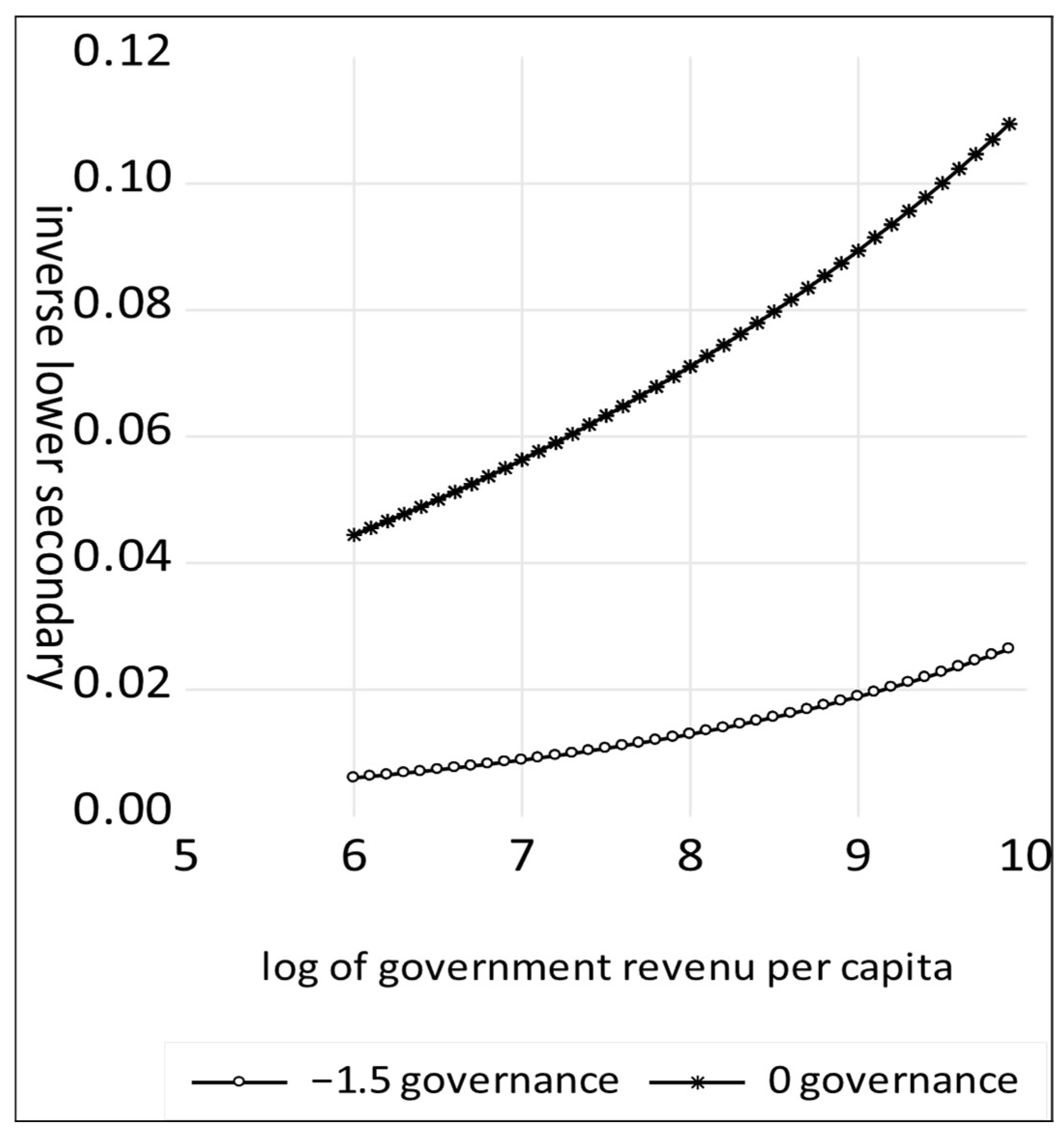 Econometrics 13 00046 g005 Econometrics 13 00046 g005