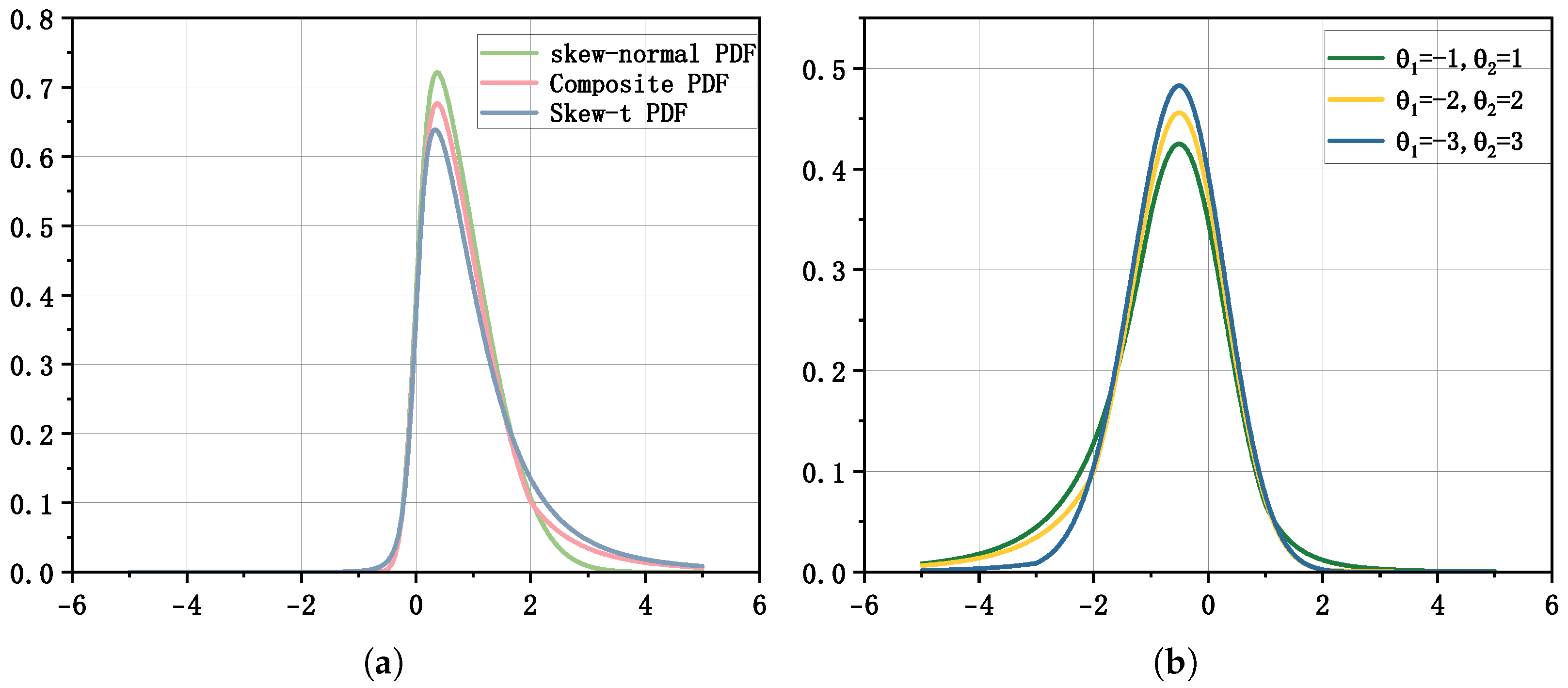 Econometrics 13 00048 g001