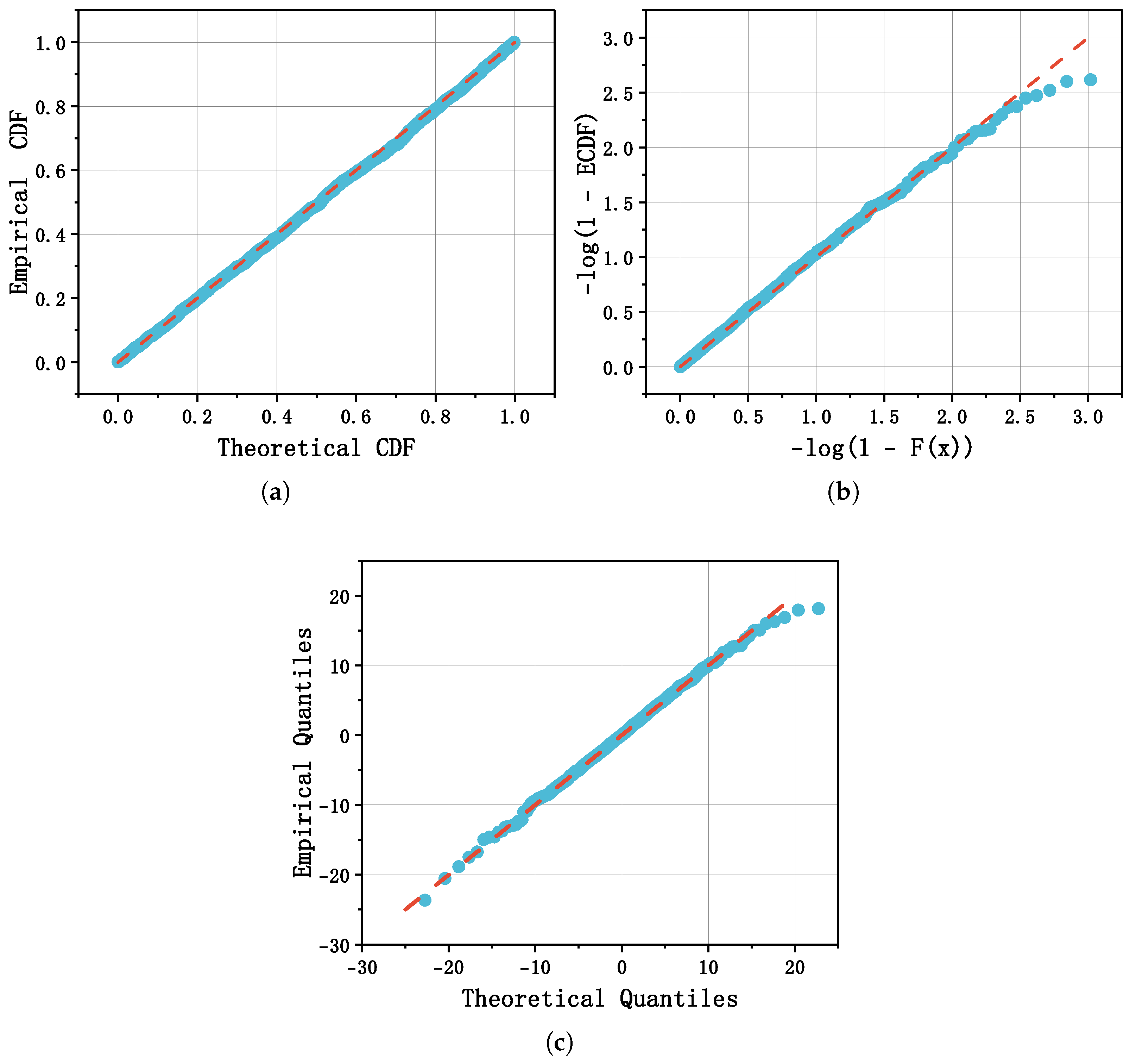 Econometrics 13 00048 g005