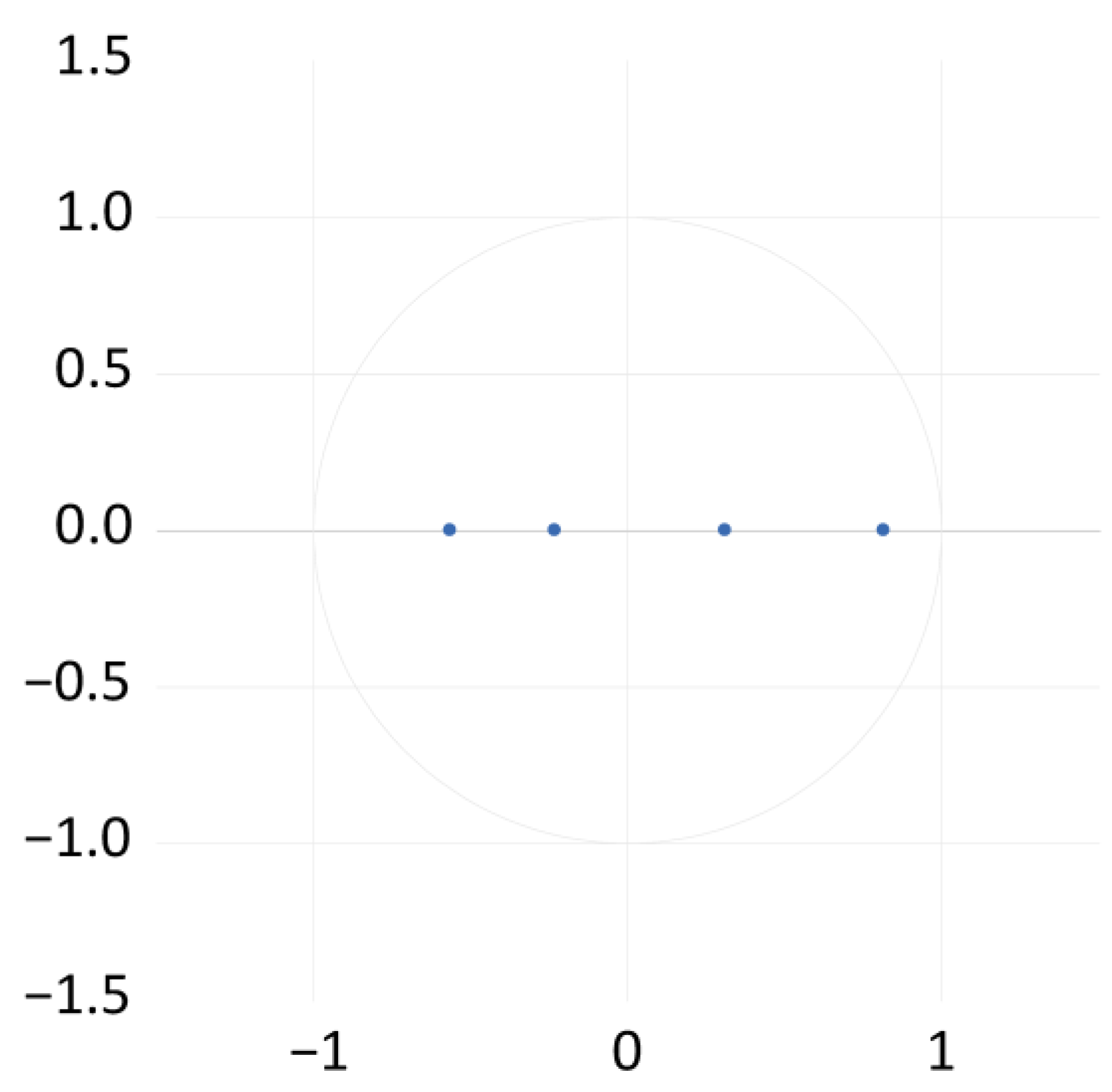 Econometrics 13 00051 g005 Econometrics 13 00051 g005