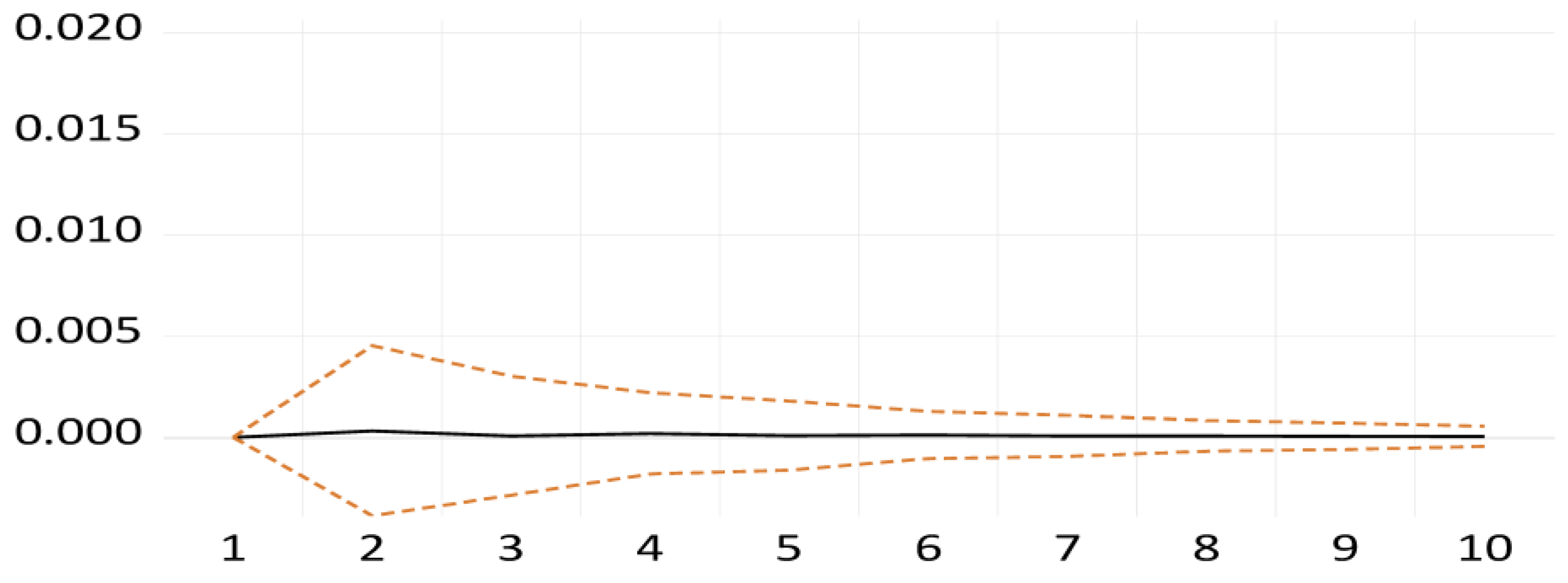 Econometrics 13 00051 g006 Econometrics 13 00051 g006