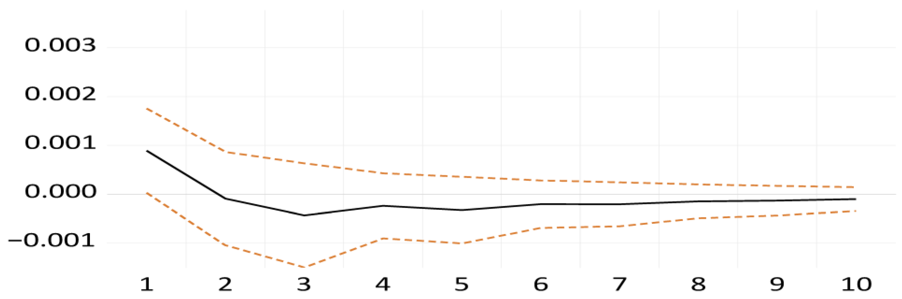Econometrics 13 00051 g007 Econometrics 13 00051 g007