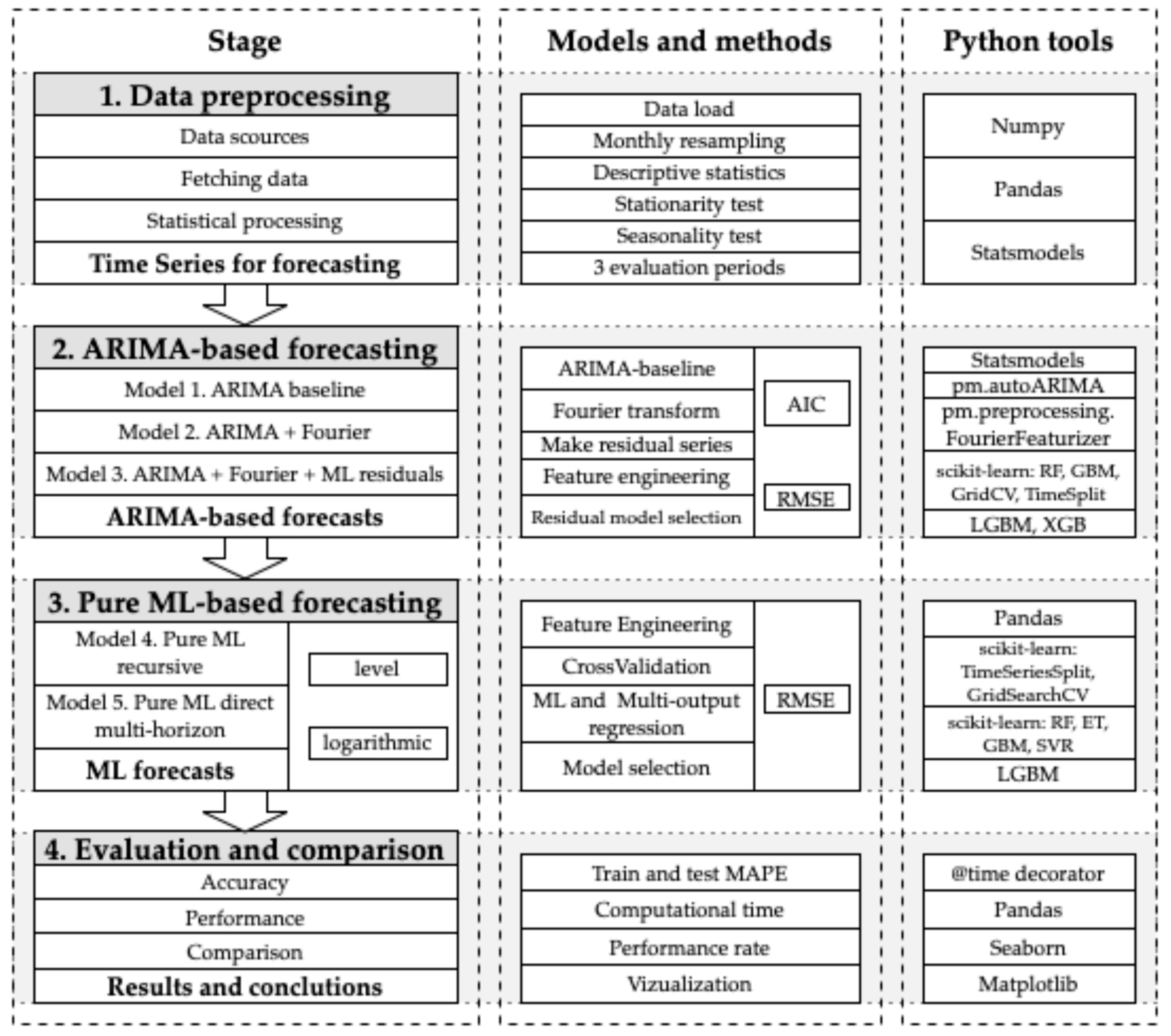 Econometrics 13 00052 g001 Econometrics 13 00052 g001